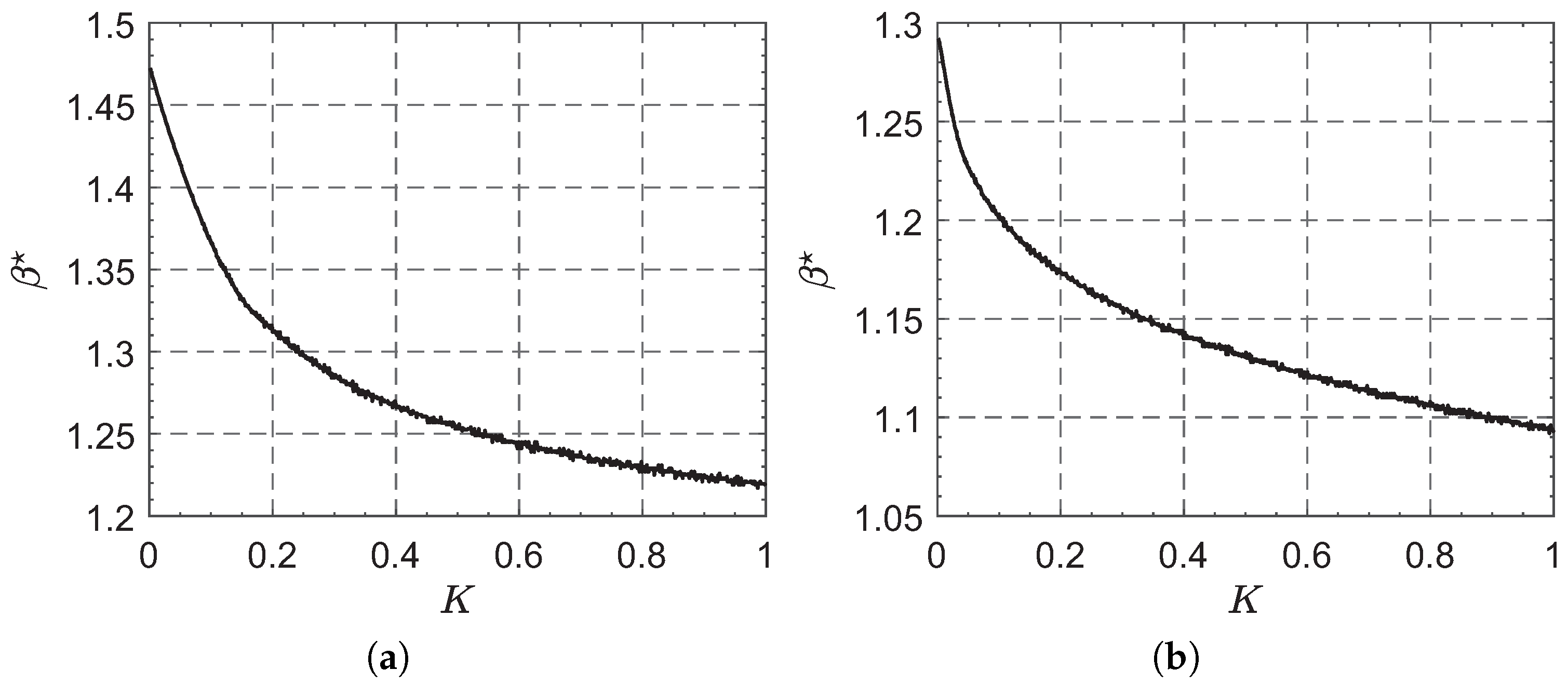 Actuators 12 00444 g005