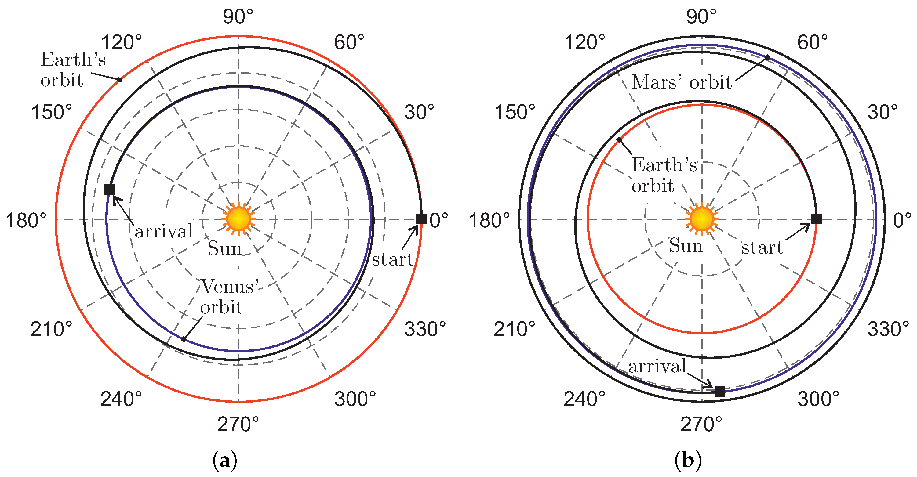 Actuators 12 00444 g007