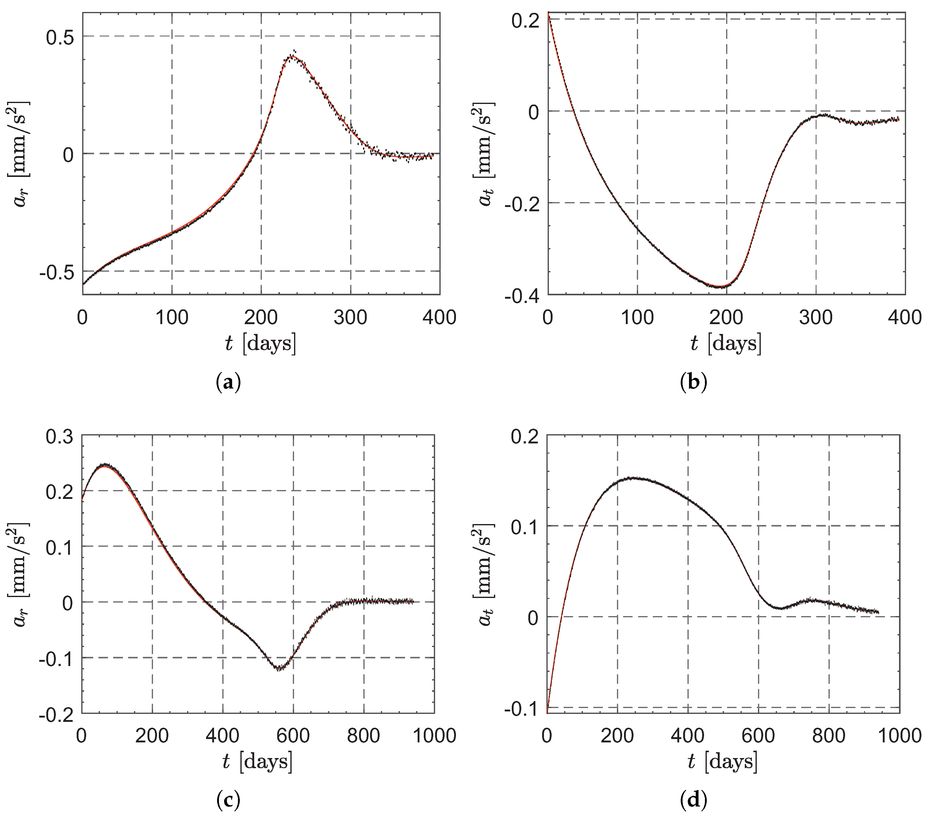 Actuators 12 00444 g008