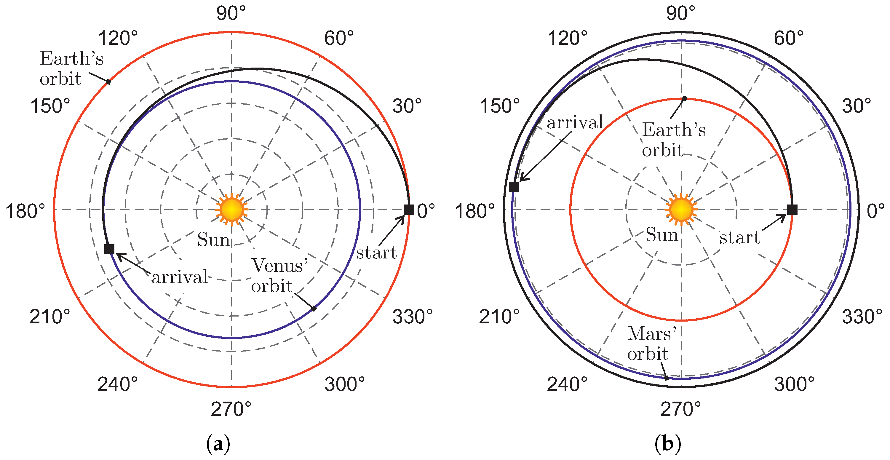 Actuators 12 00444 g009