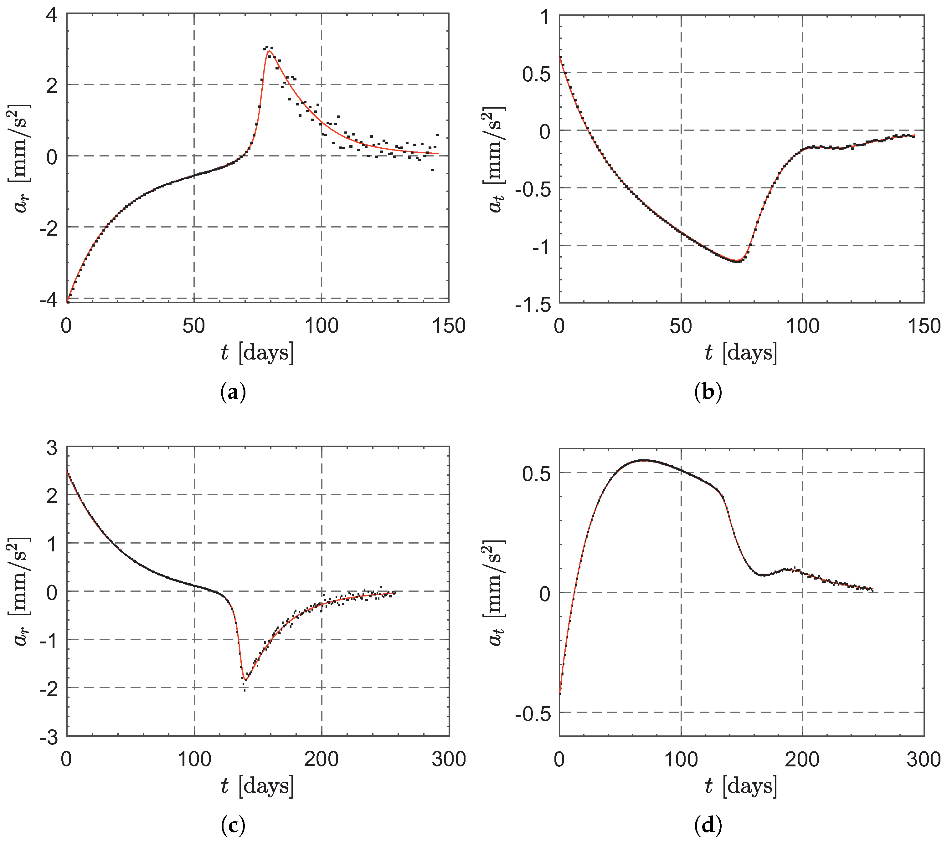 Actuators 12 00444 g010