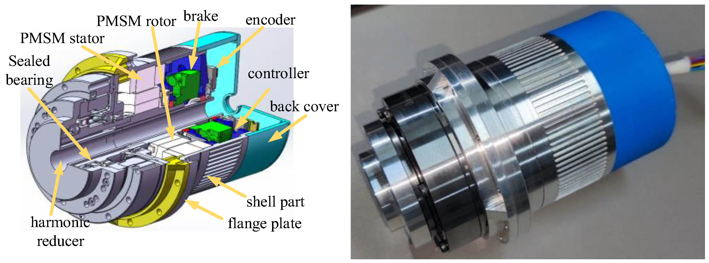 Actuators Free FullText Research on Friction Compensation Method