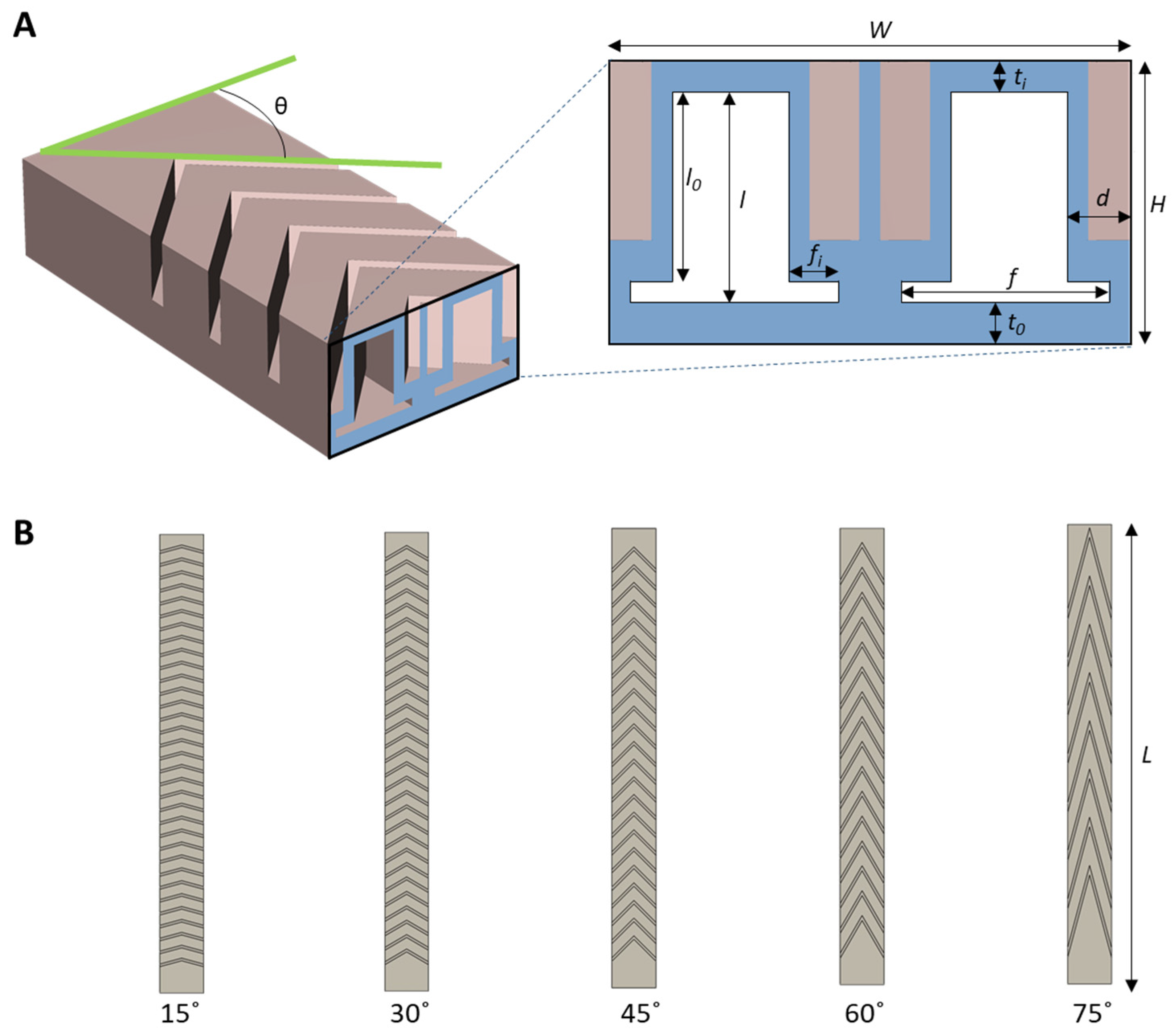 Actuators 12 00446 g001
