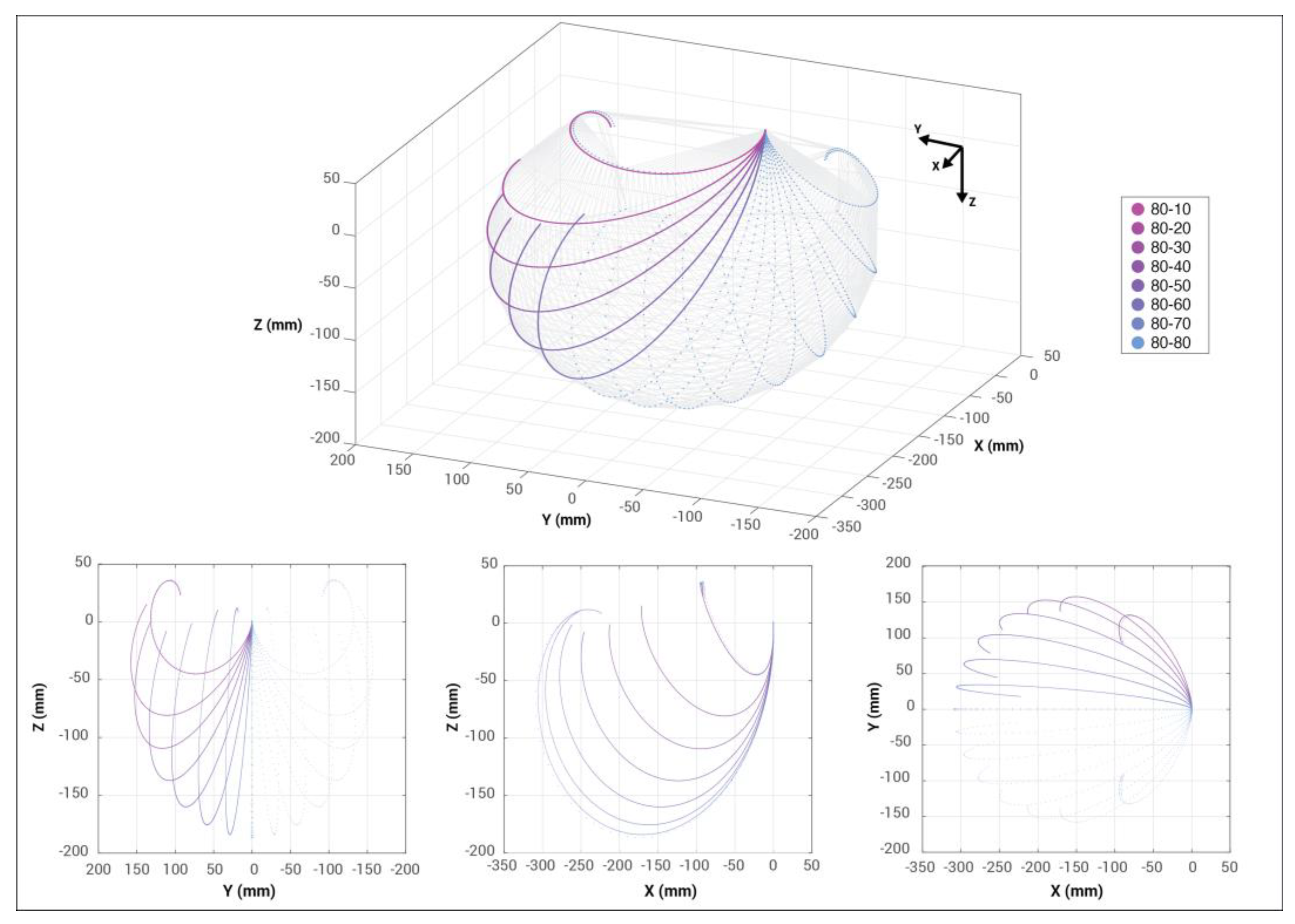 Actuators 12 00446 g008