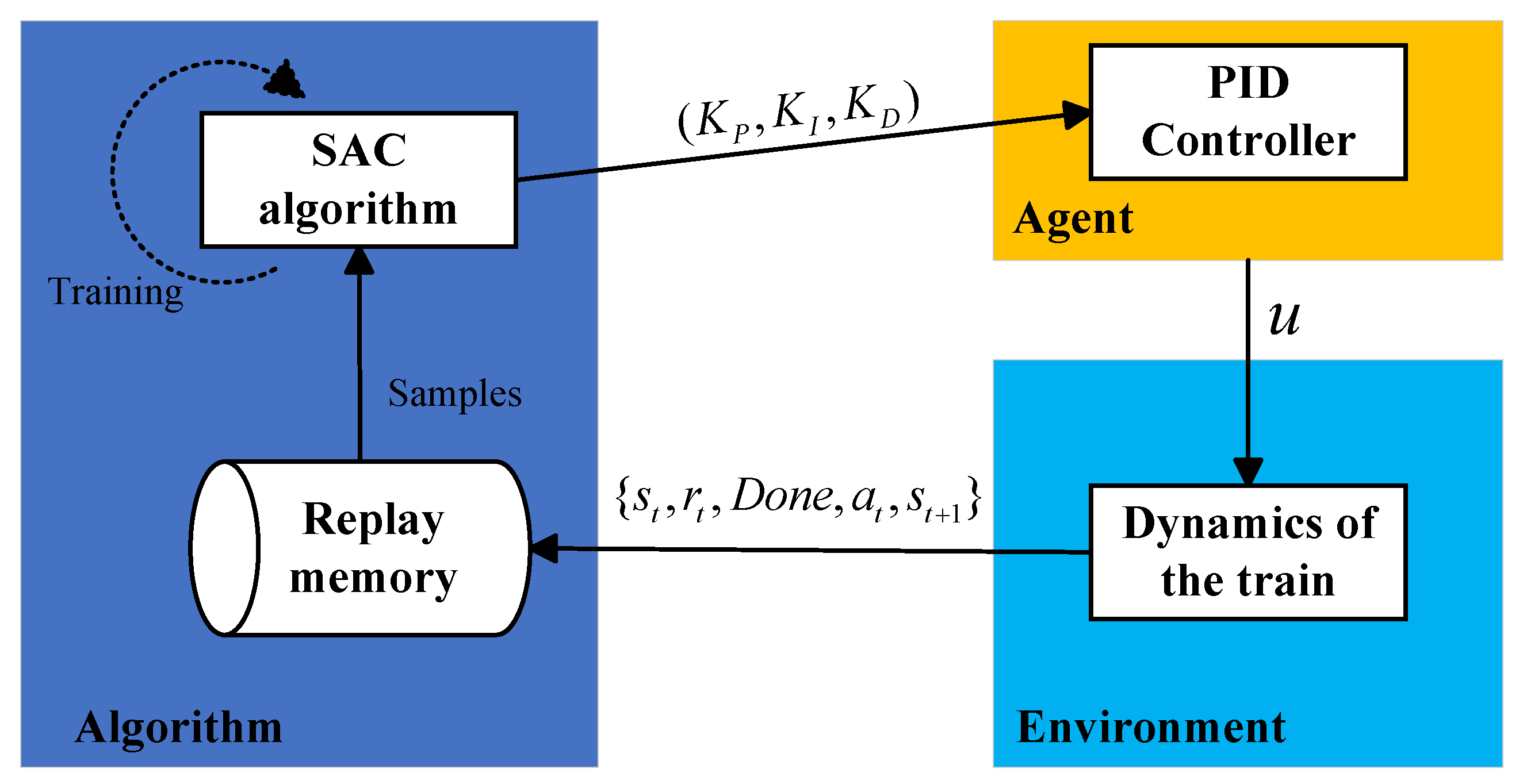 Actuators 12 00447 g002
