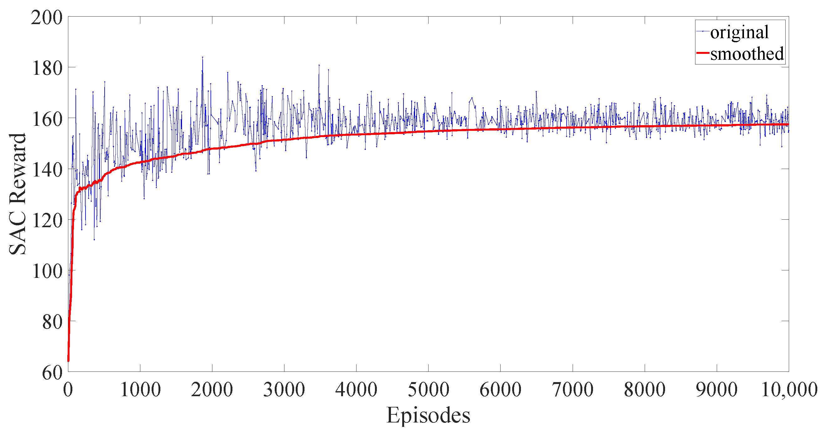 Actuators 12 00447 g003