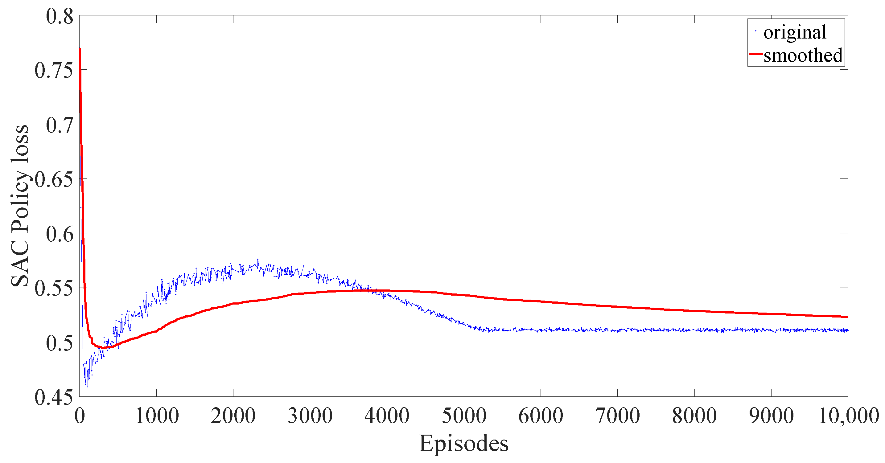 Actuators 12 00447 g005