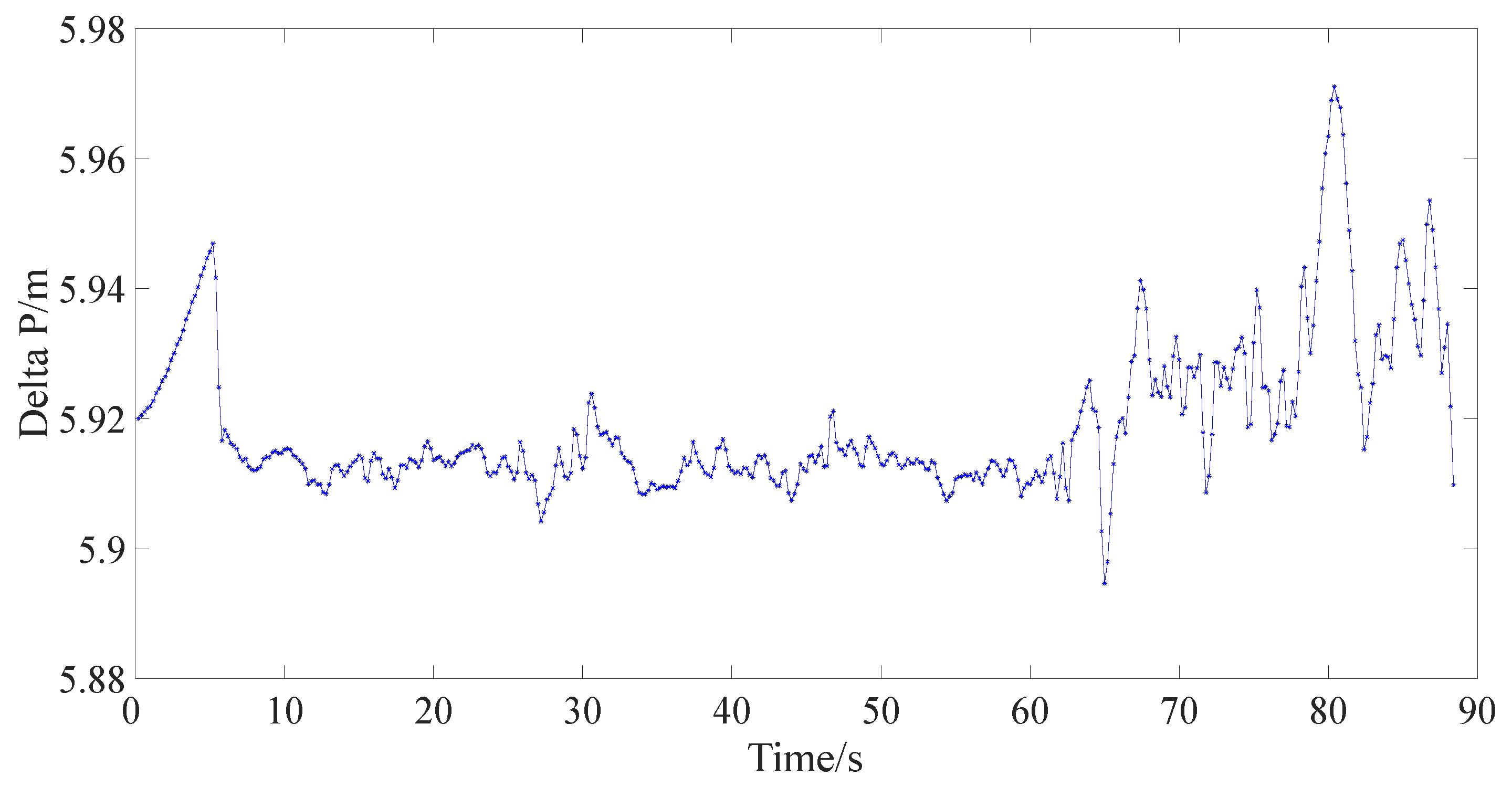 Actuators 12 00447 g008
