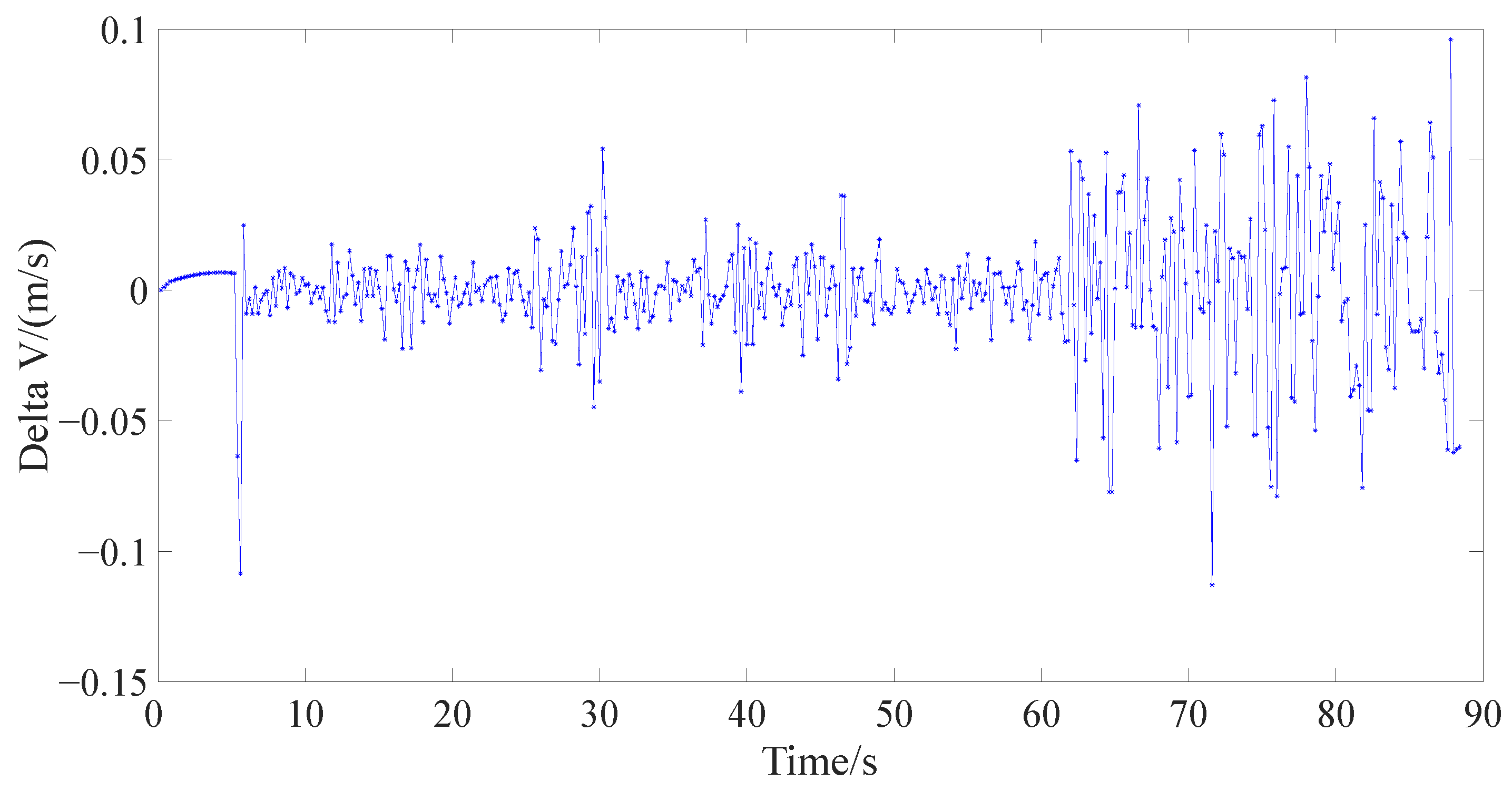 Actuators 12 00447 g009
