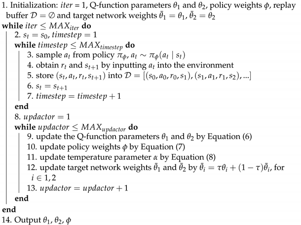 Actuators 12 00447 i001