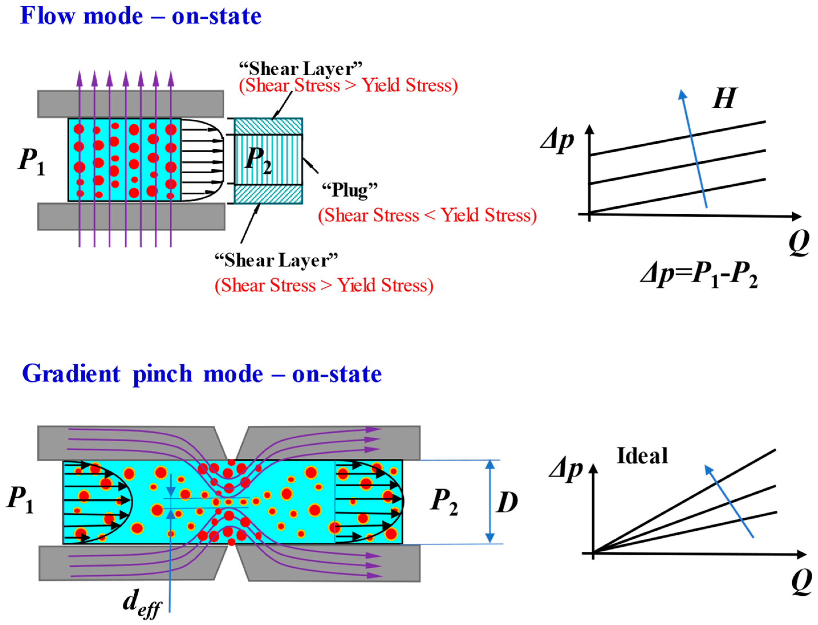 Actuators 12 00449 g001