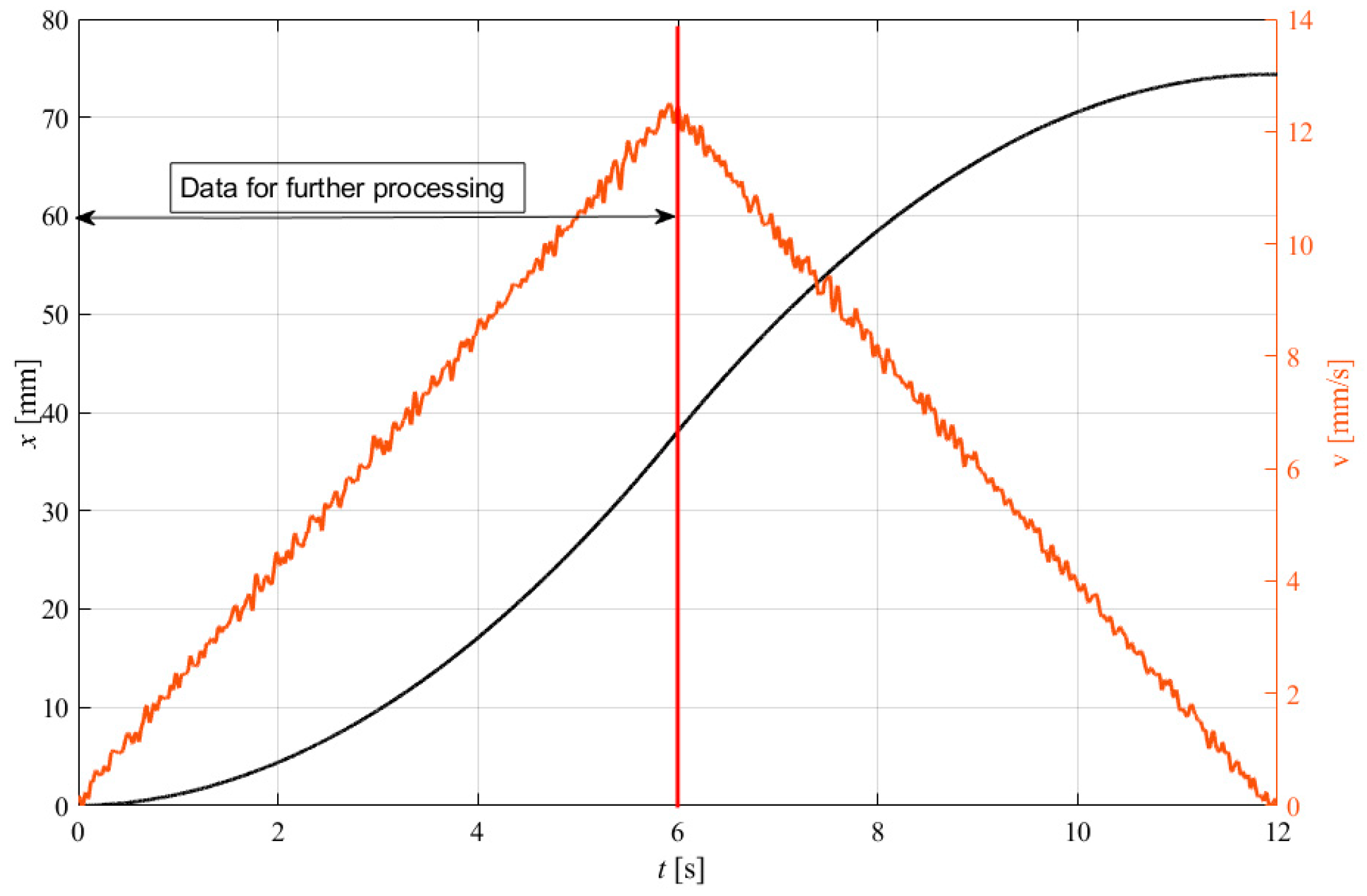 Actuators 12 00449 g003