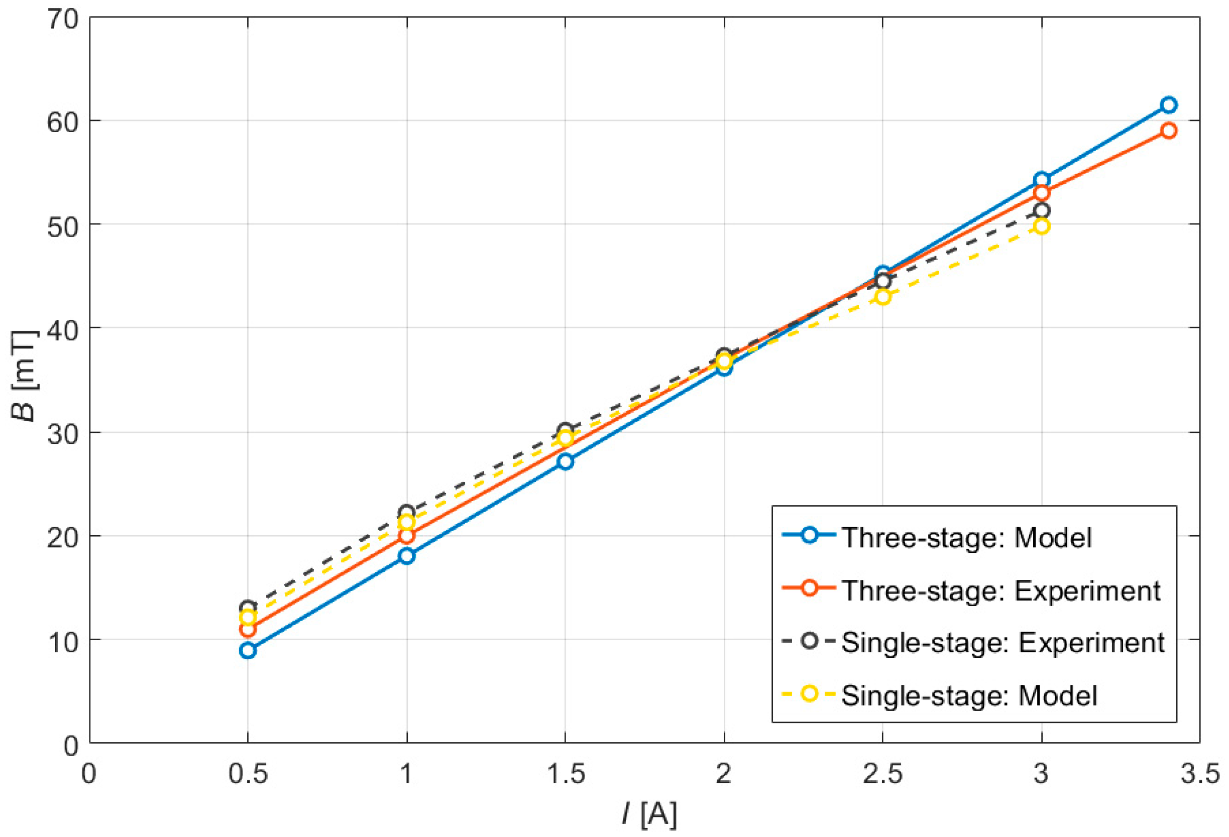 Actuators 12 00449 g007