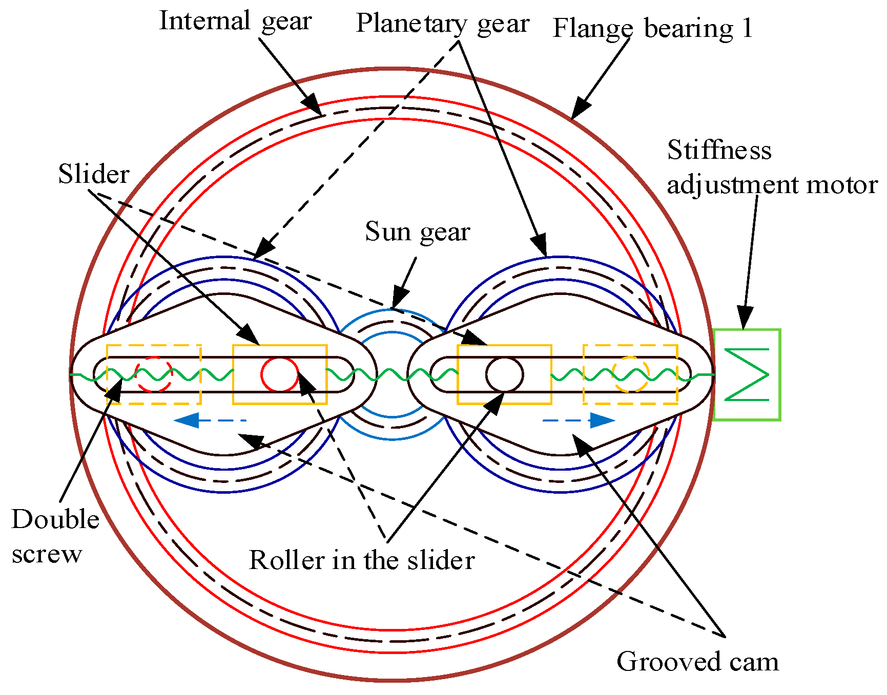 Actuators 12 00450 g003