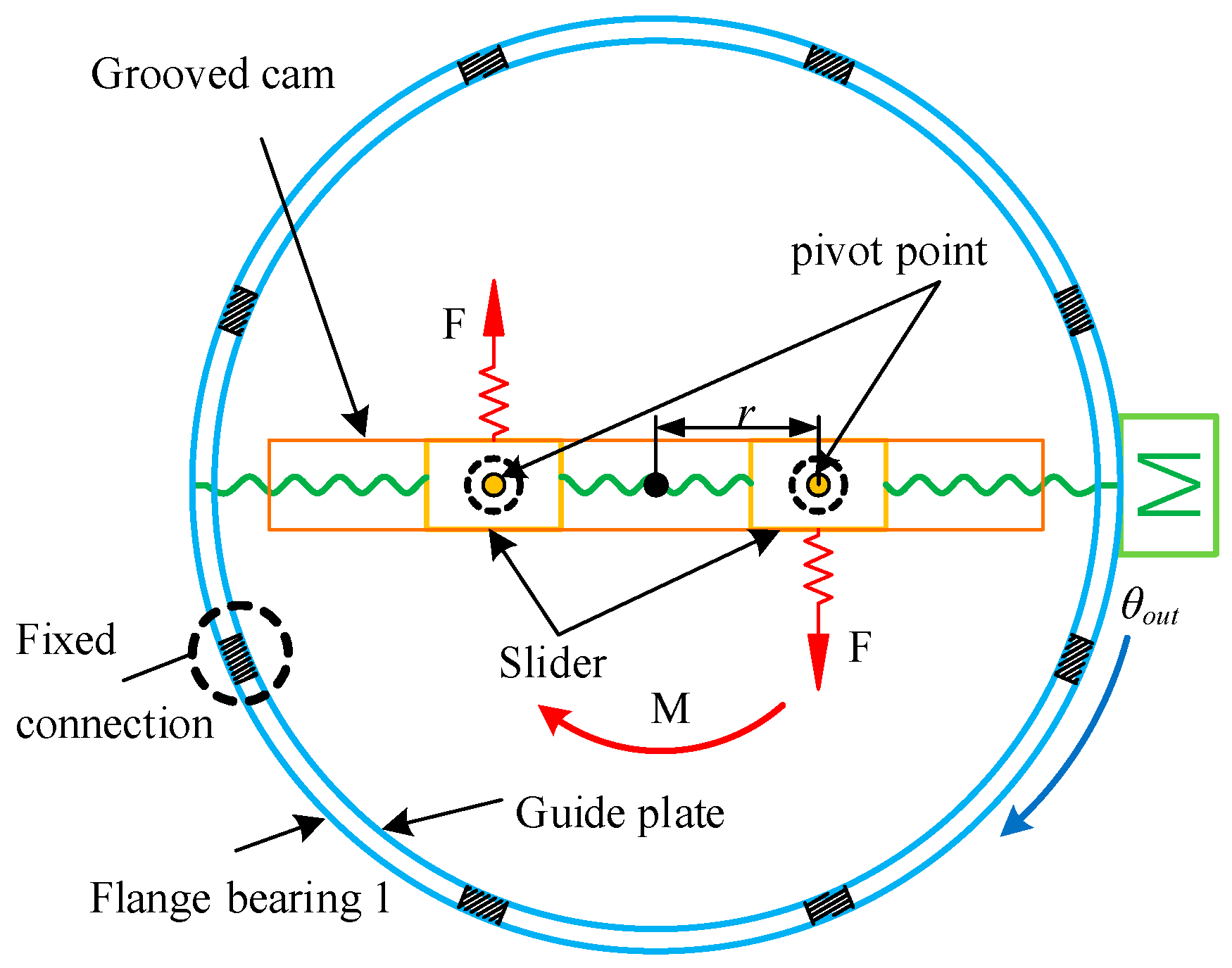 Actuators 12 00450 g005