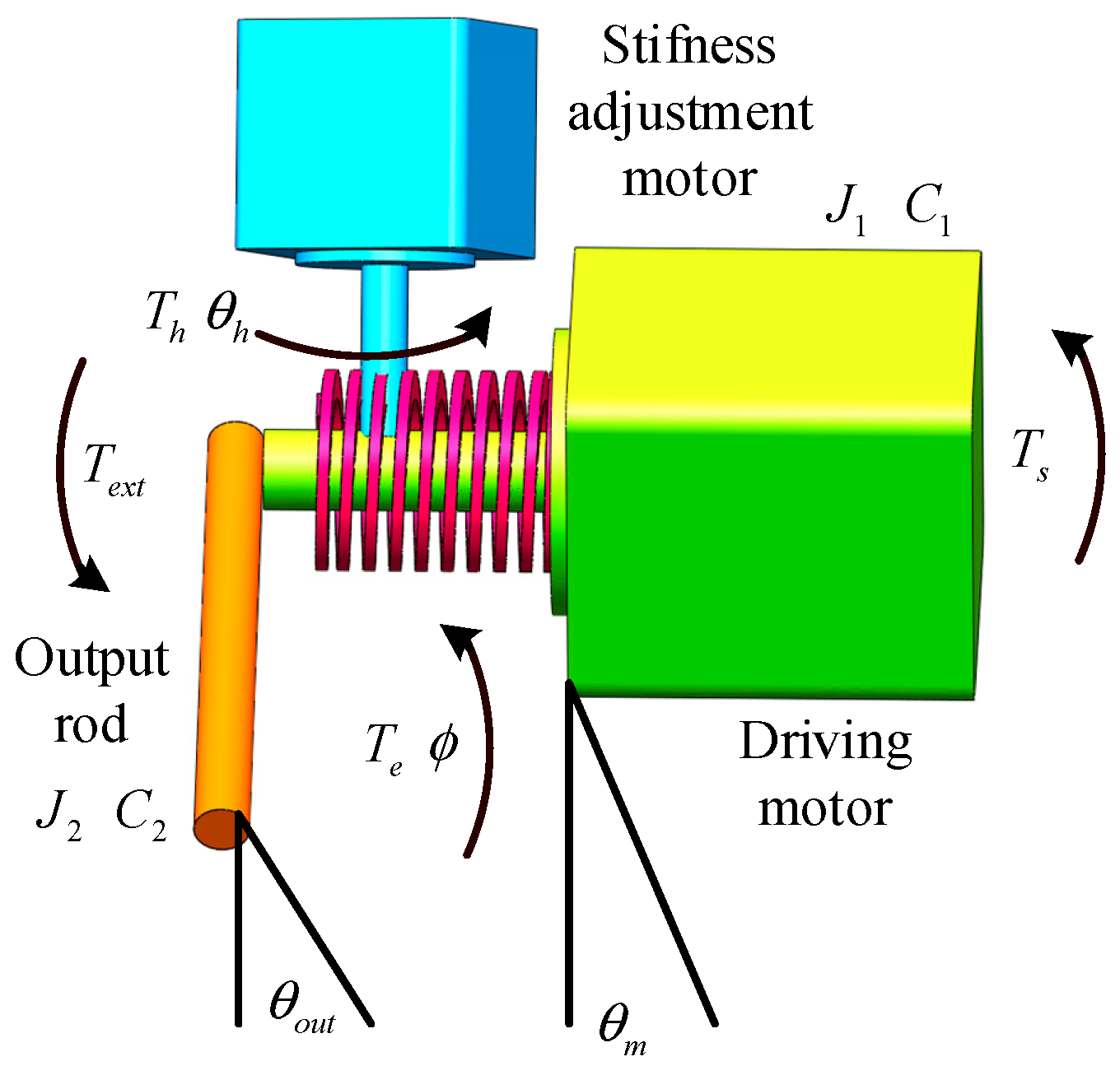 Actuators 12 00450 g006