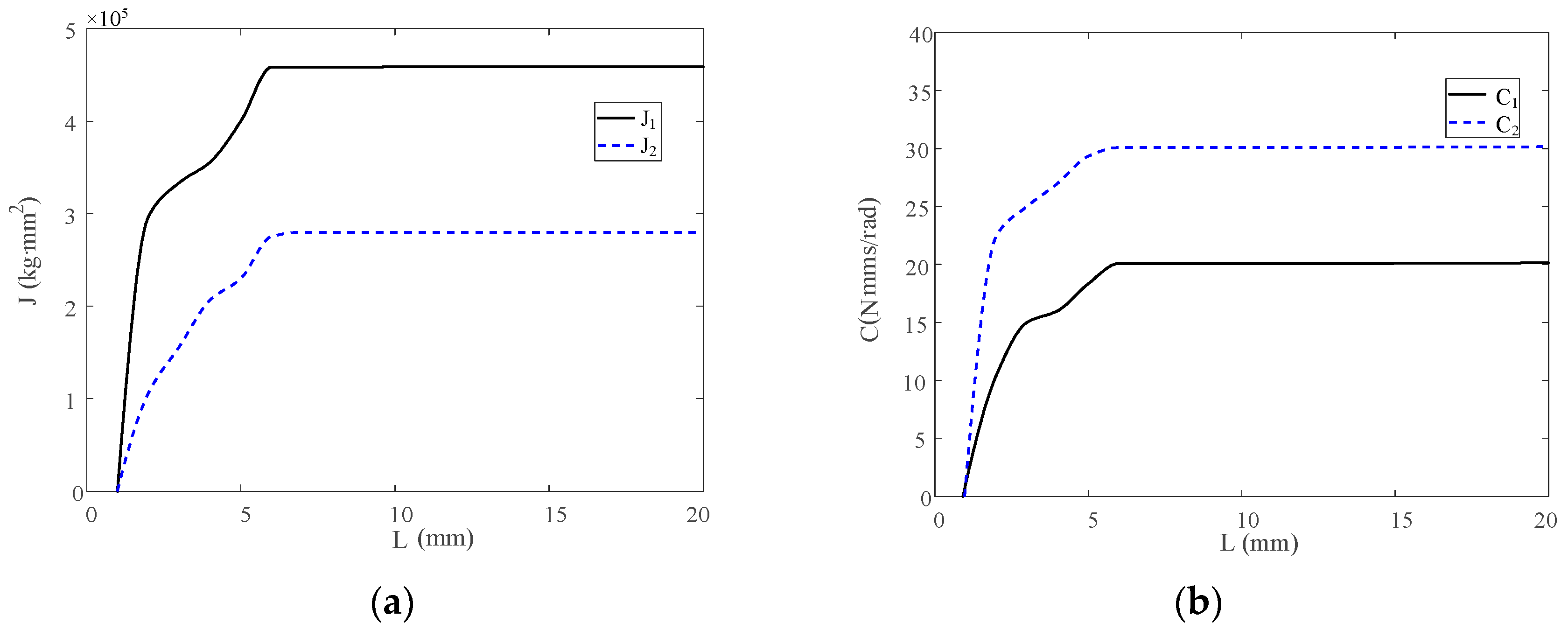 Actuators 12 00450 g007