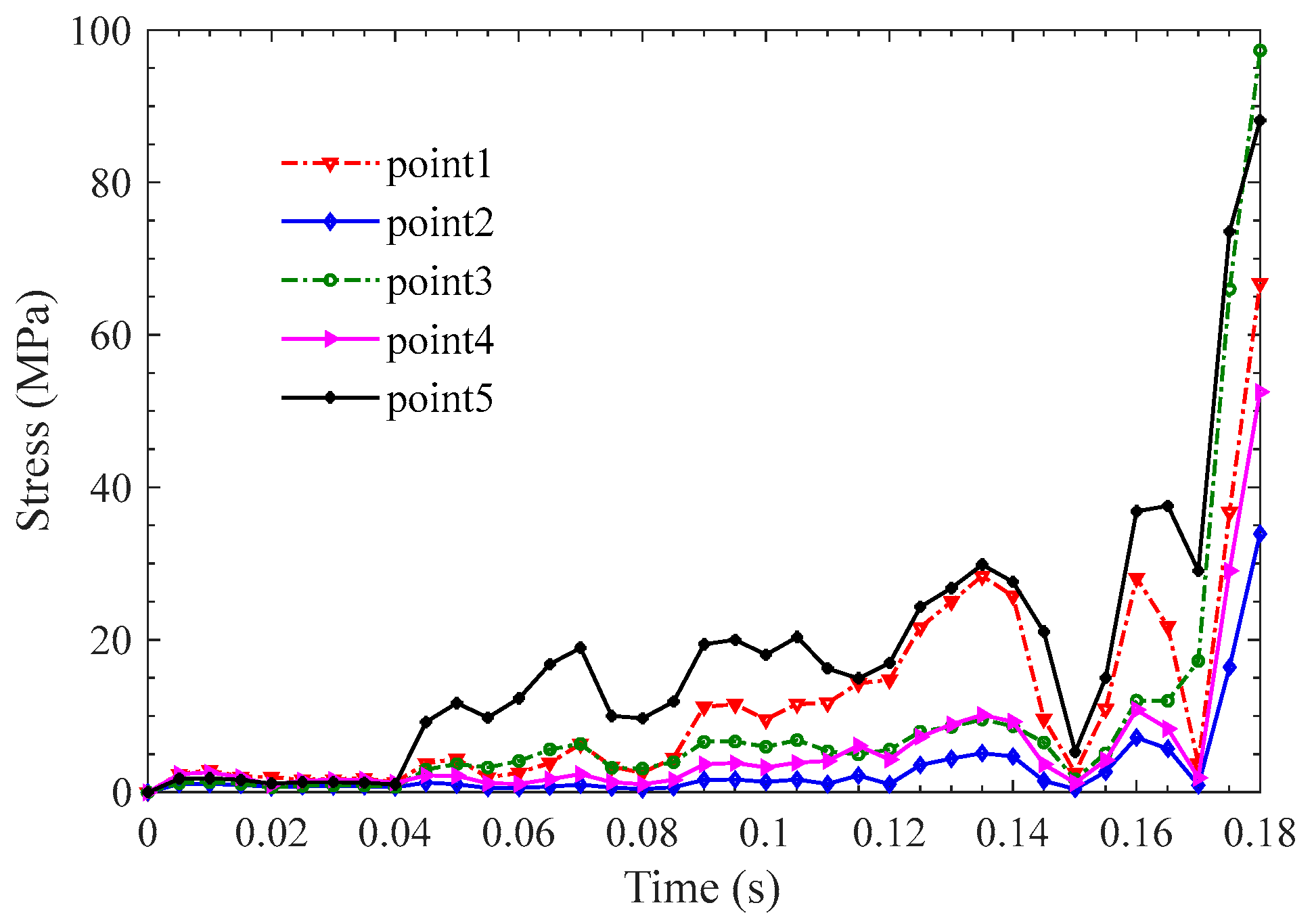 Actuators 12 00450 g015