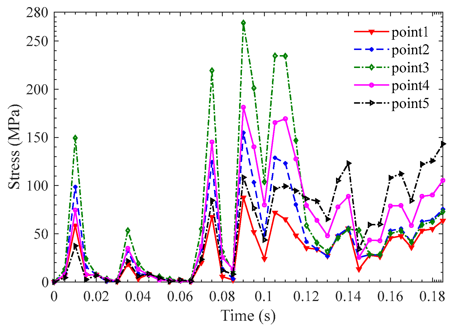 Actuators 12 00450 g017