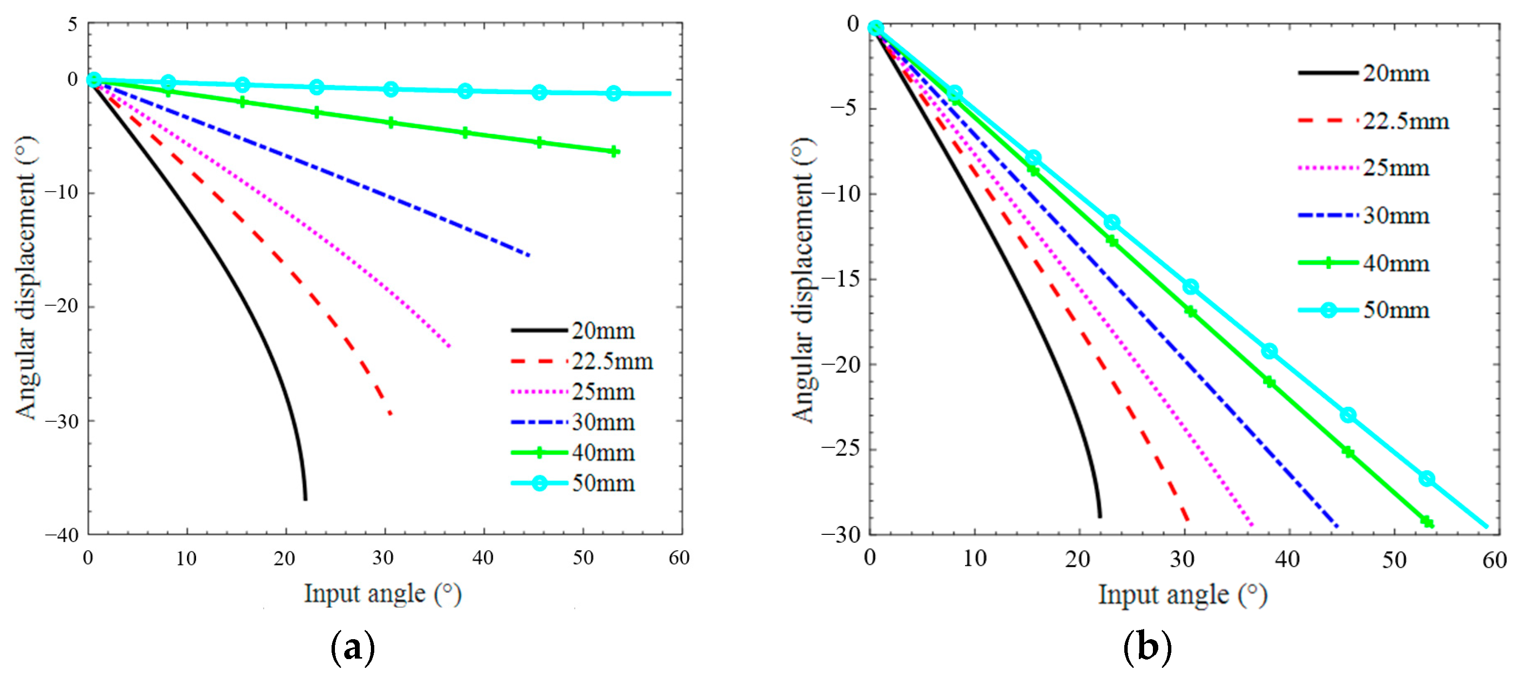 Actuators 12 00450 g019