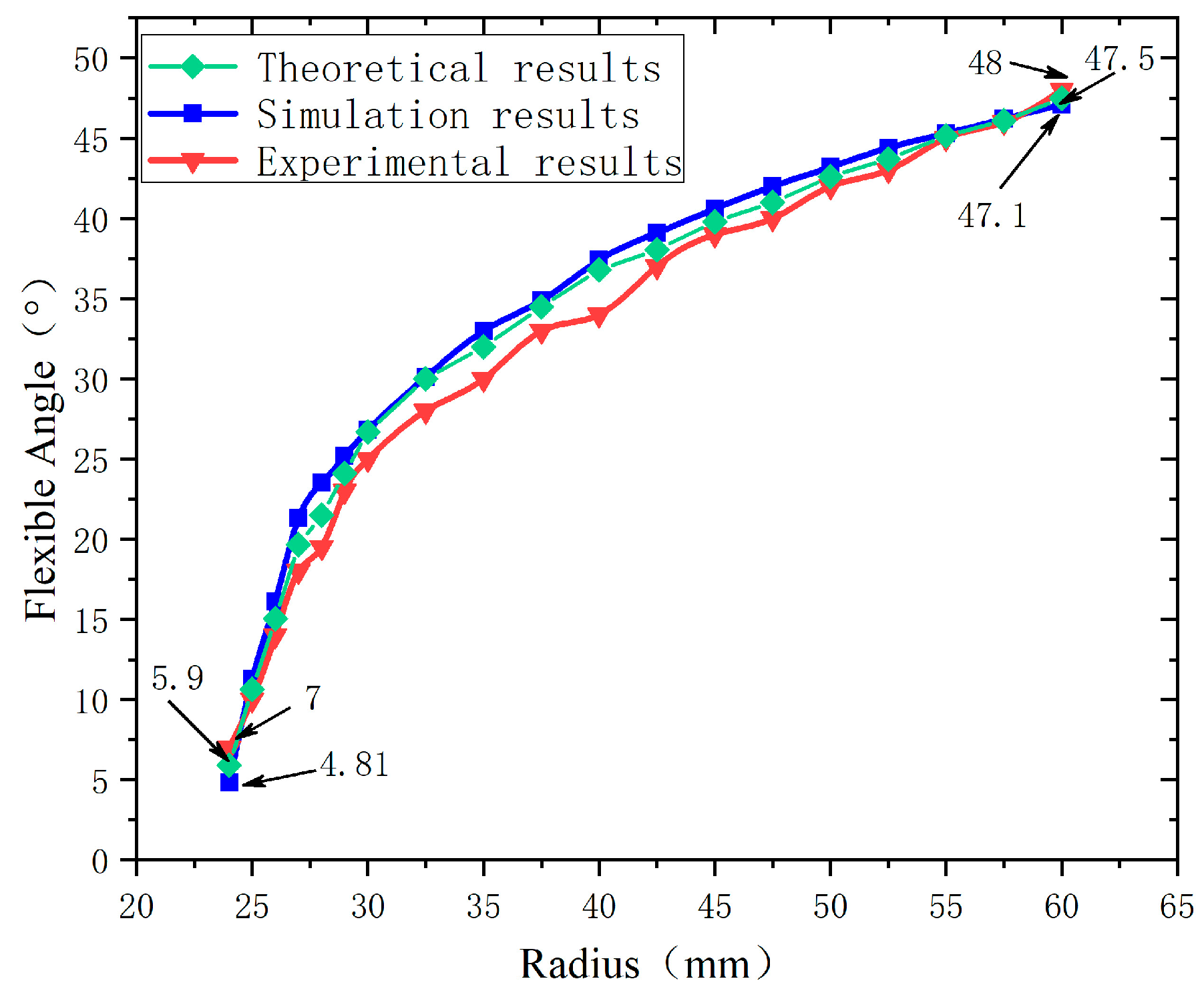 Actuators 12 00450 g020