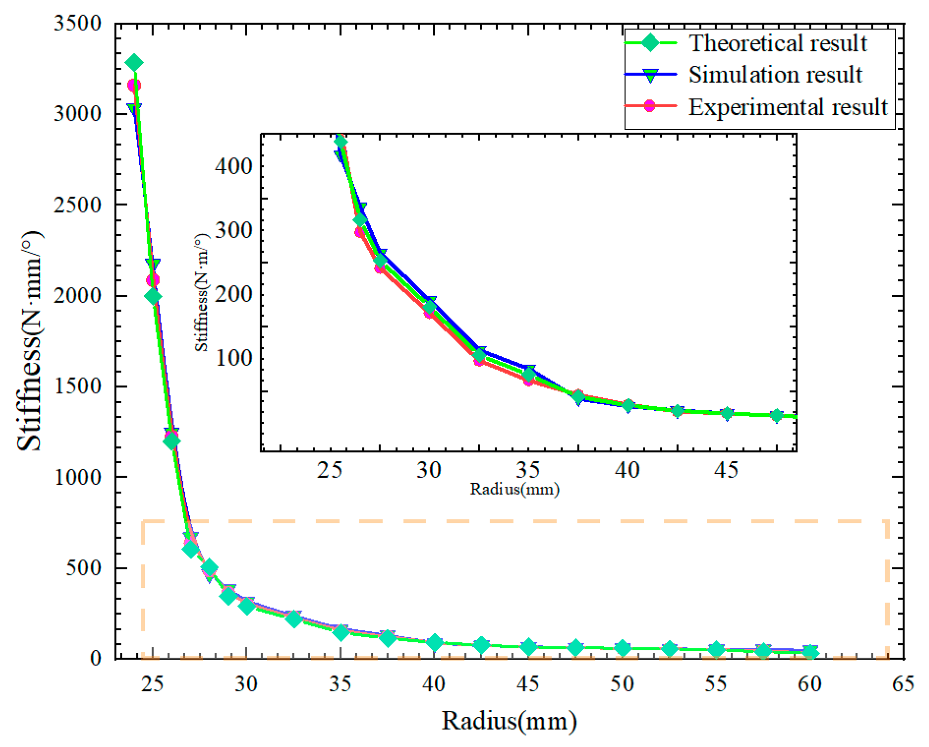 Actuators 12 00450 g021