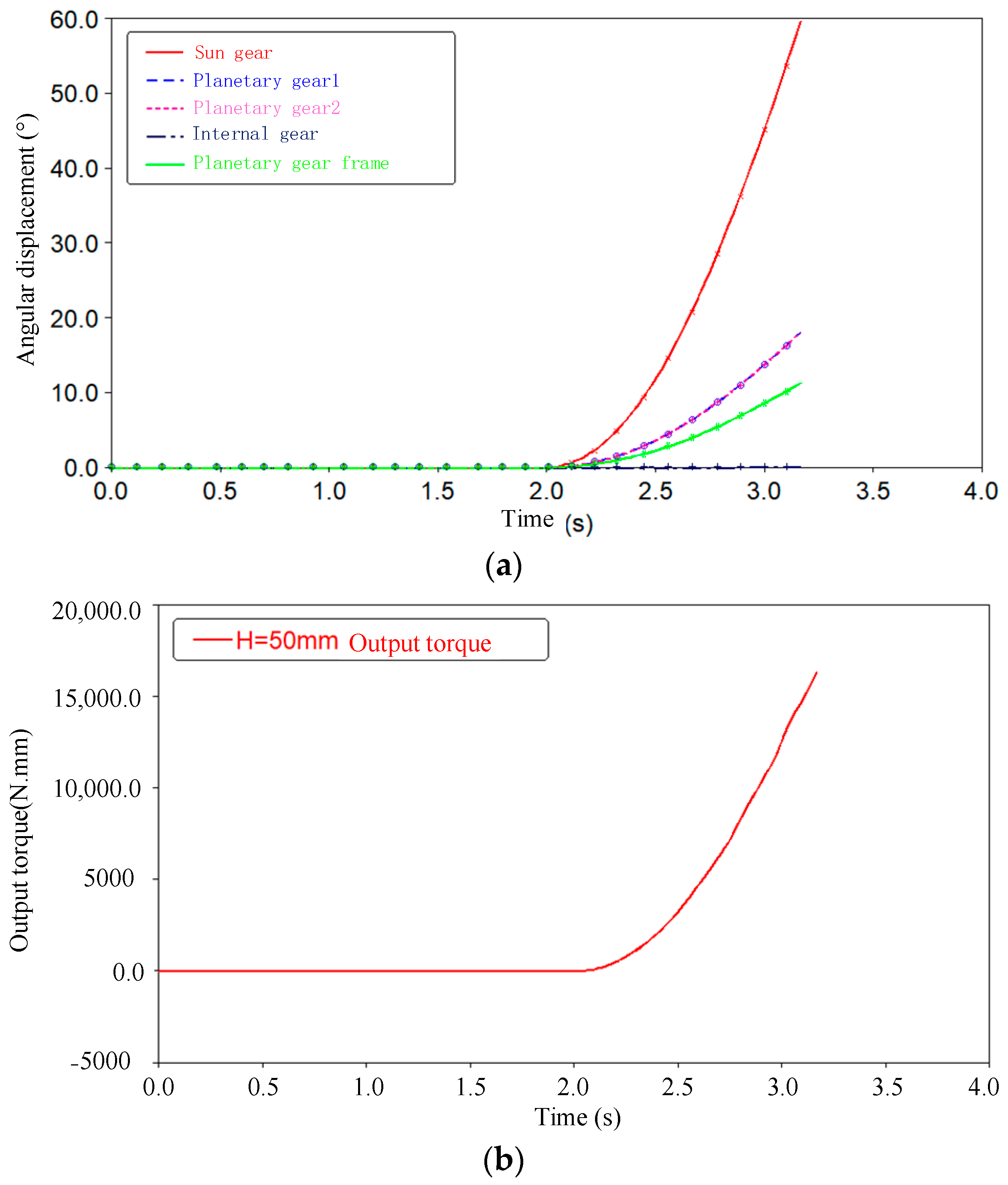 Actuators 12 00450 g023