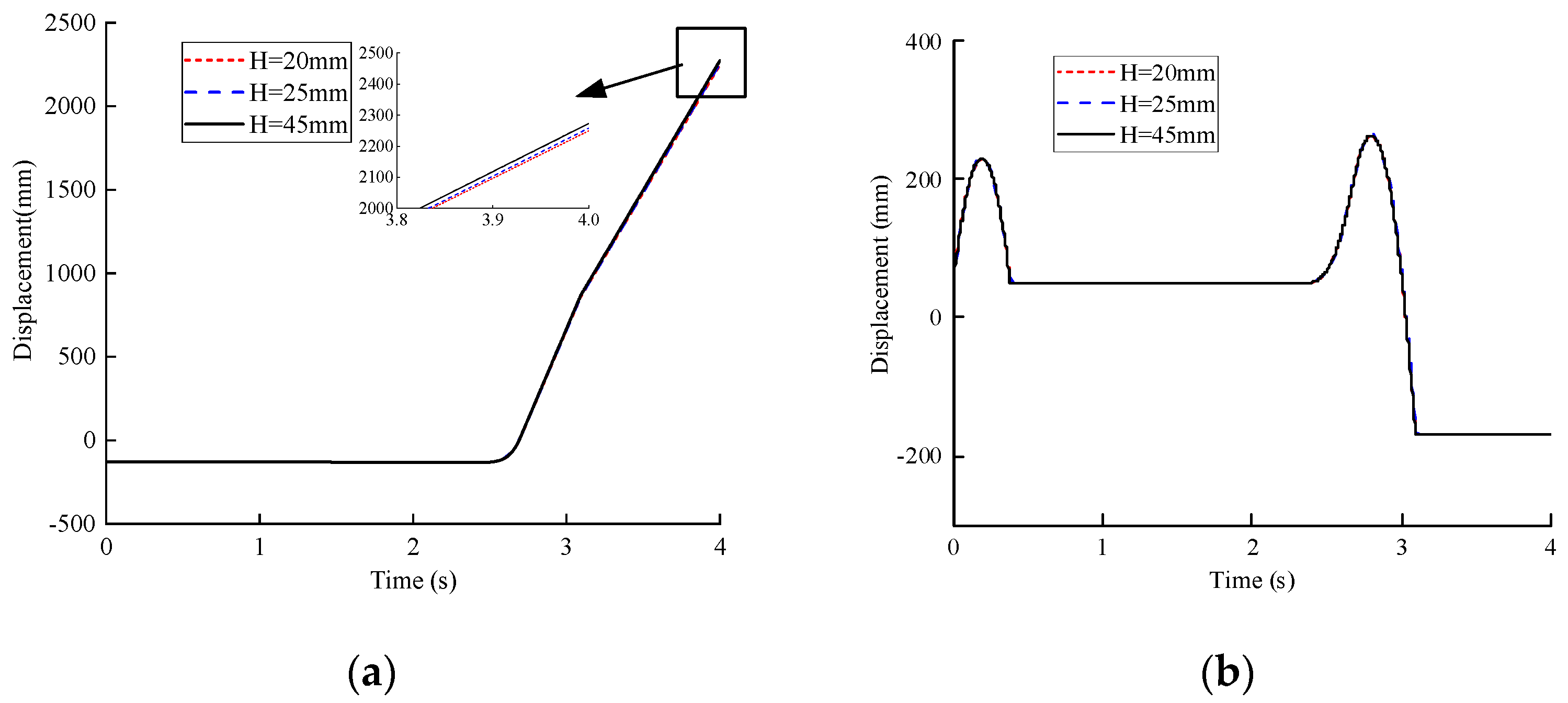 Actuators 12 00450 g026
