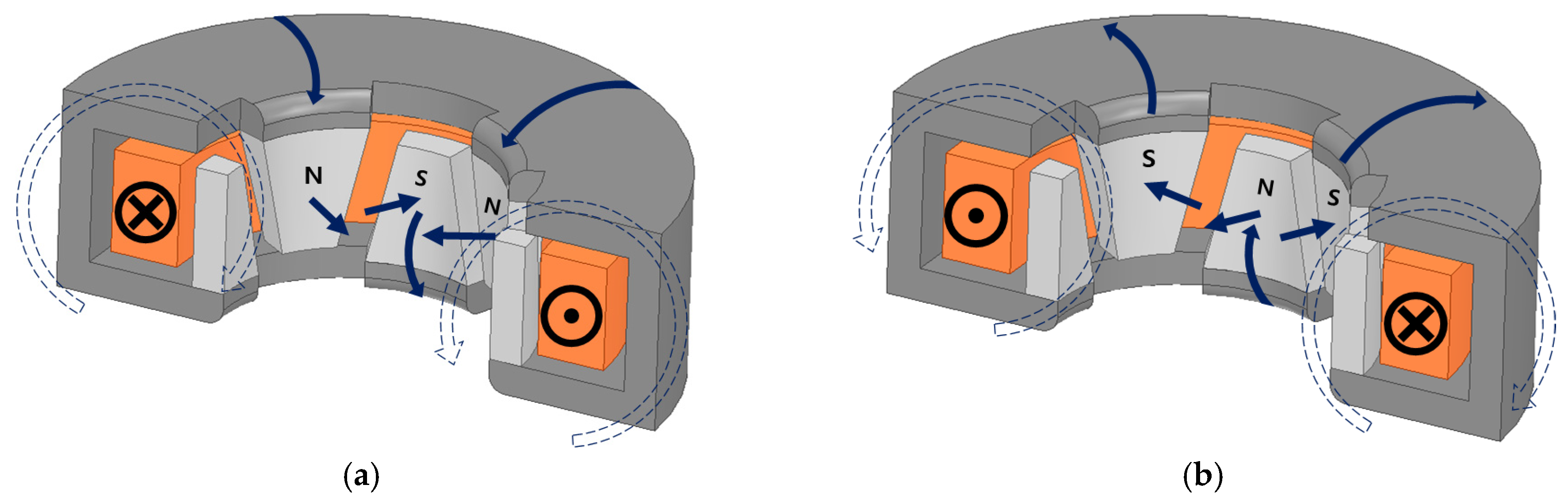 Actuators 12 00451 g003