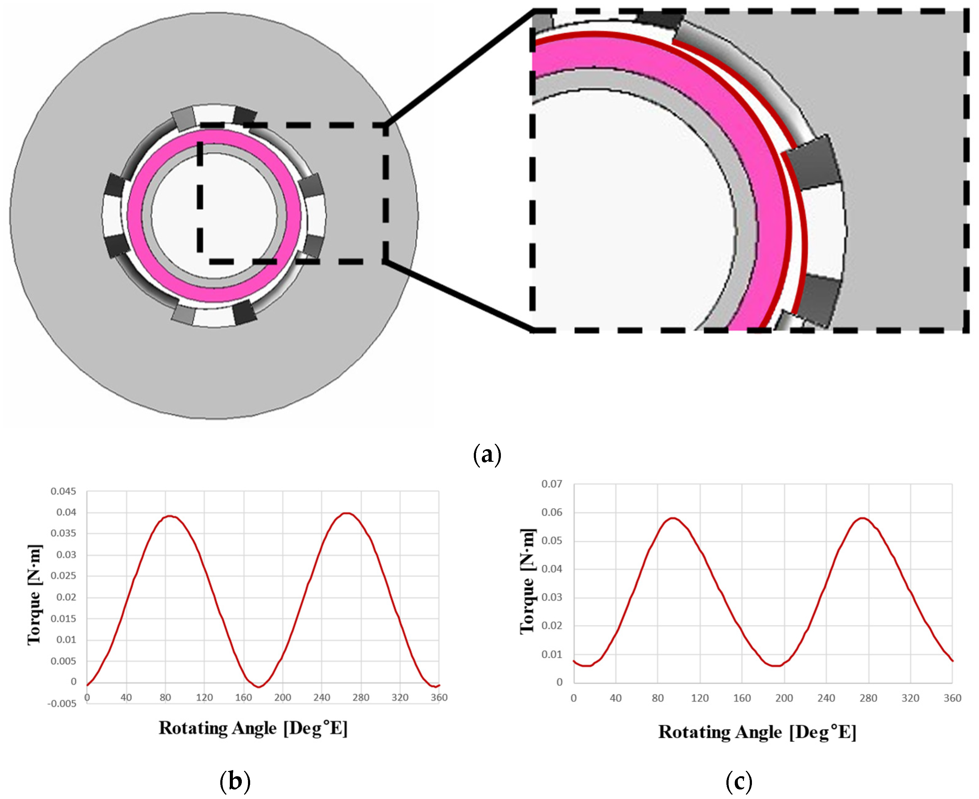 Actuators 12 00451 g015