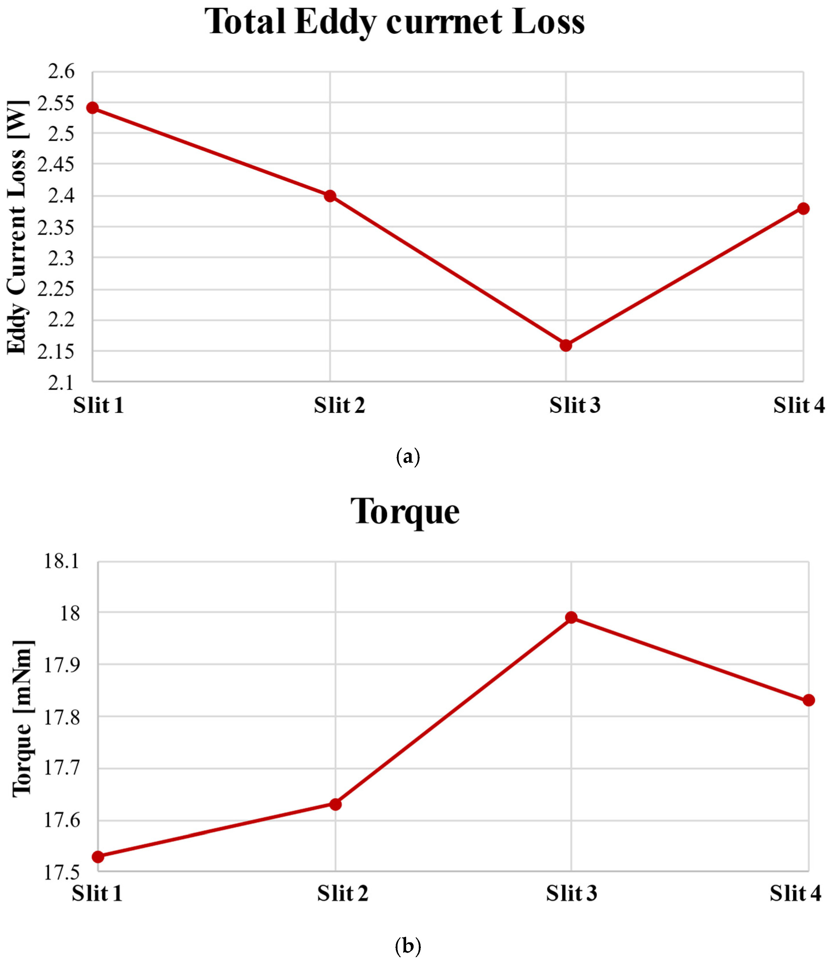 Actuators 12 00451 g019