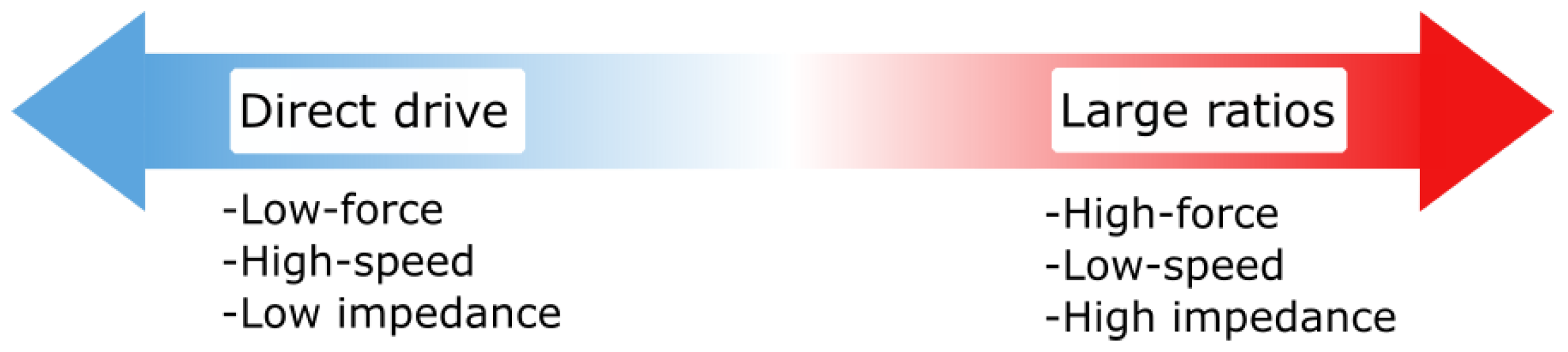 Actuators 12 00452 g001 Actuators 12 00452 g001