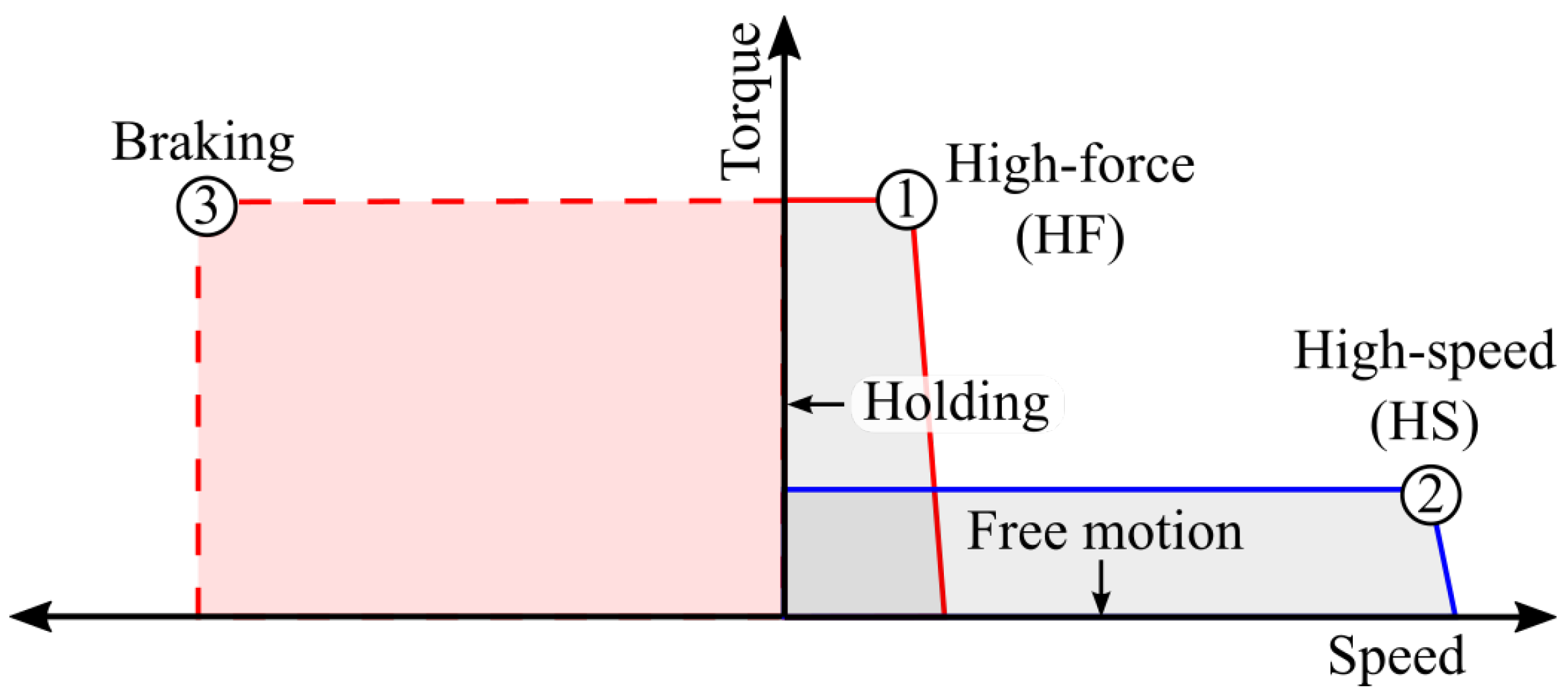 Actuators 12 00452 g002 Actuators 12 00452 g002