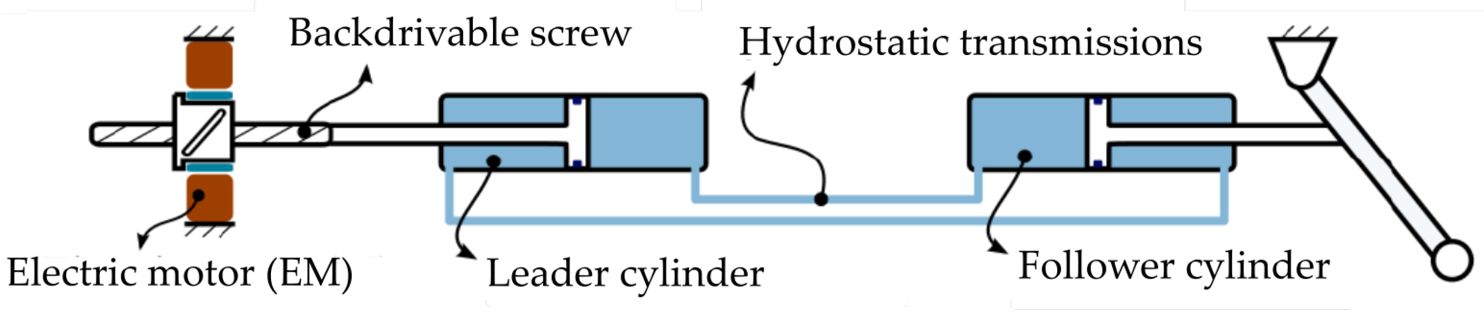 Actuators 12 00452 g006 Actuators 12 00452 g006
