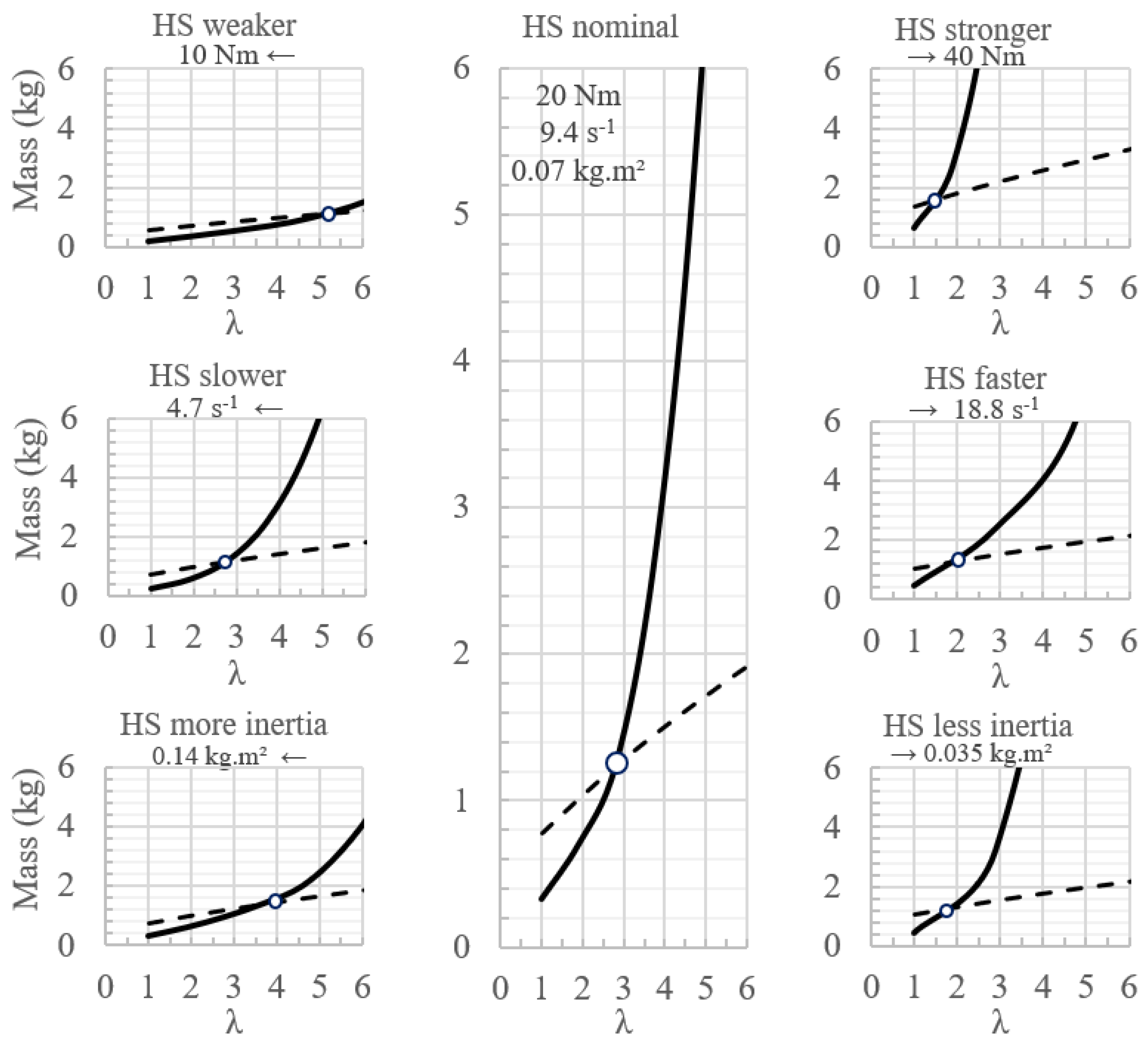 Actuators 12 00452 g007 Actuators 12 00452 g007