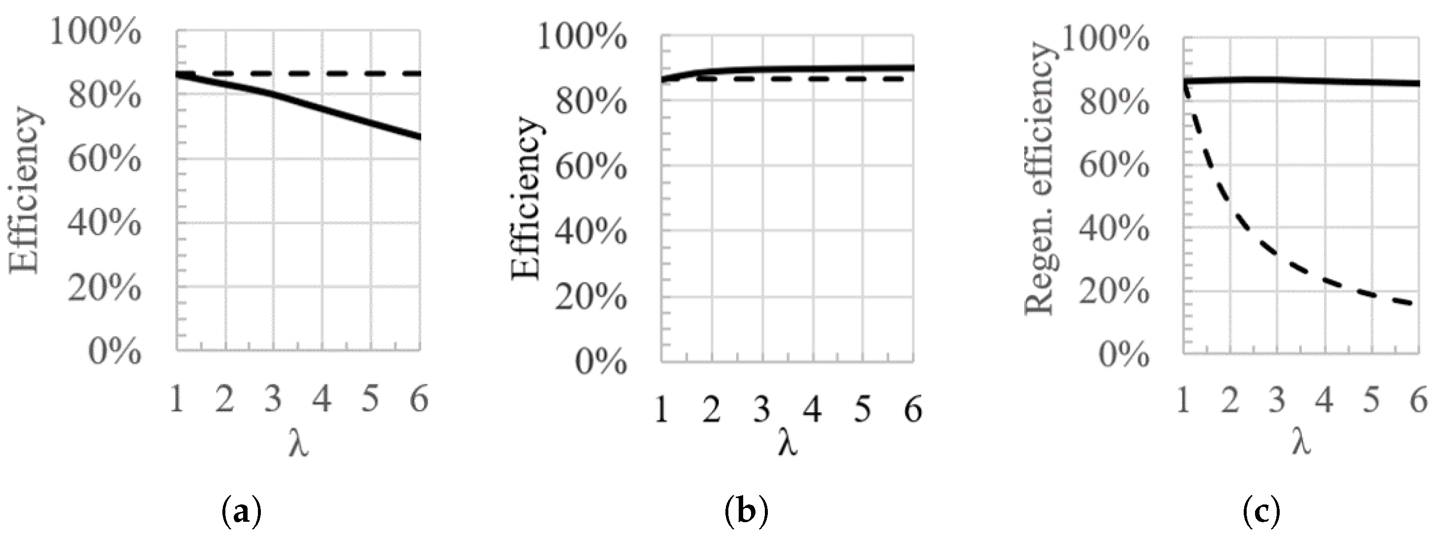Actuators 12 00452 g008 Actuators 12 00452 g008