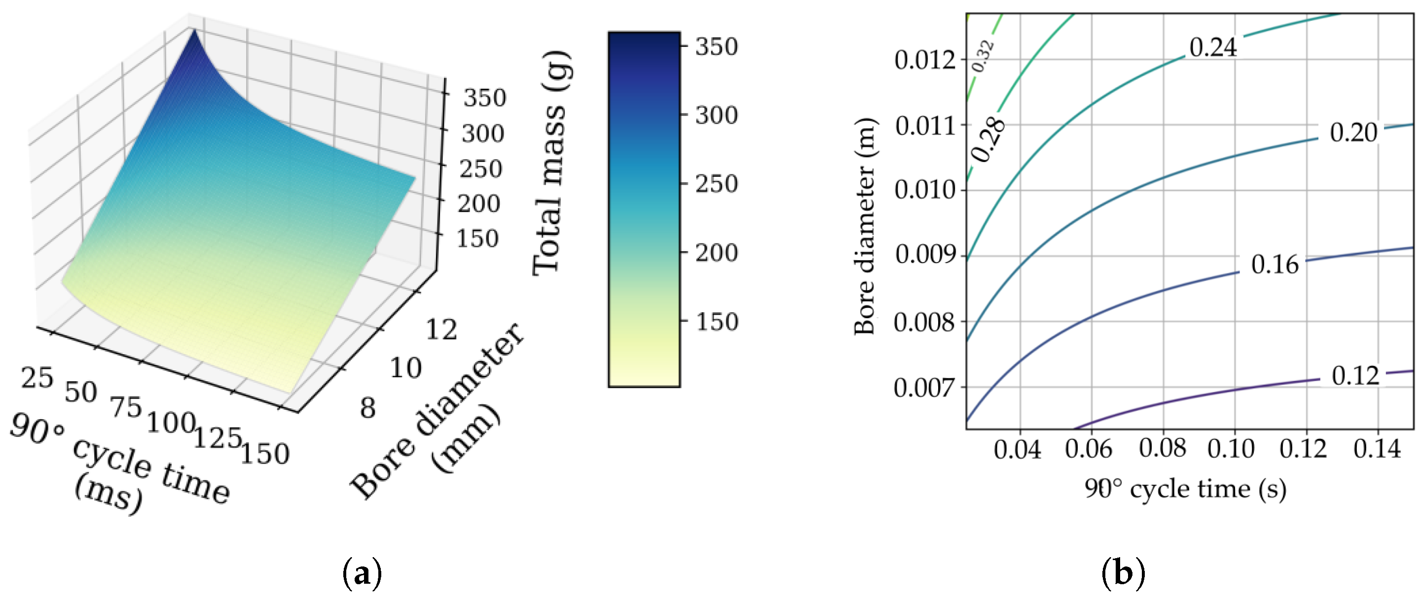 Actuators 12 00452 g009 Actuators 12 00452 g009
