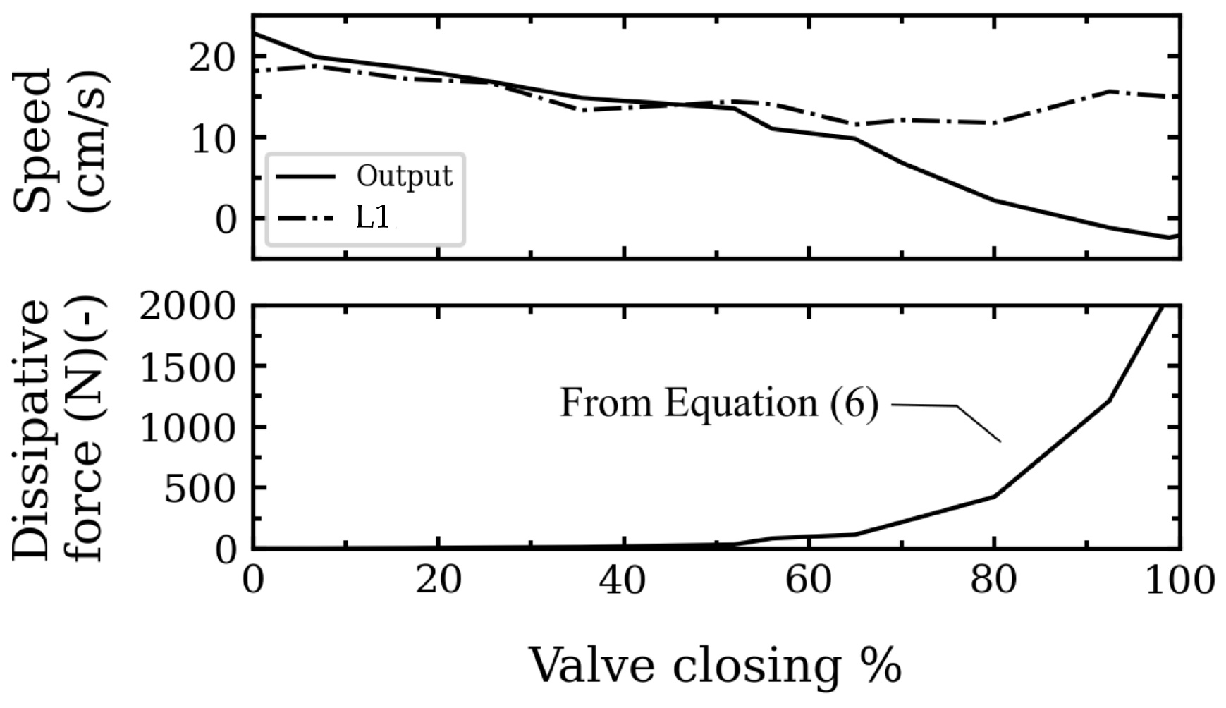 Actuators 12 00452 g014 Actuators 12 00452 g014