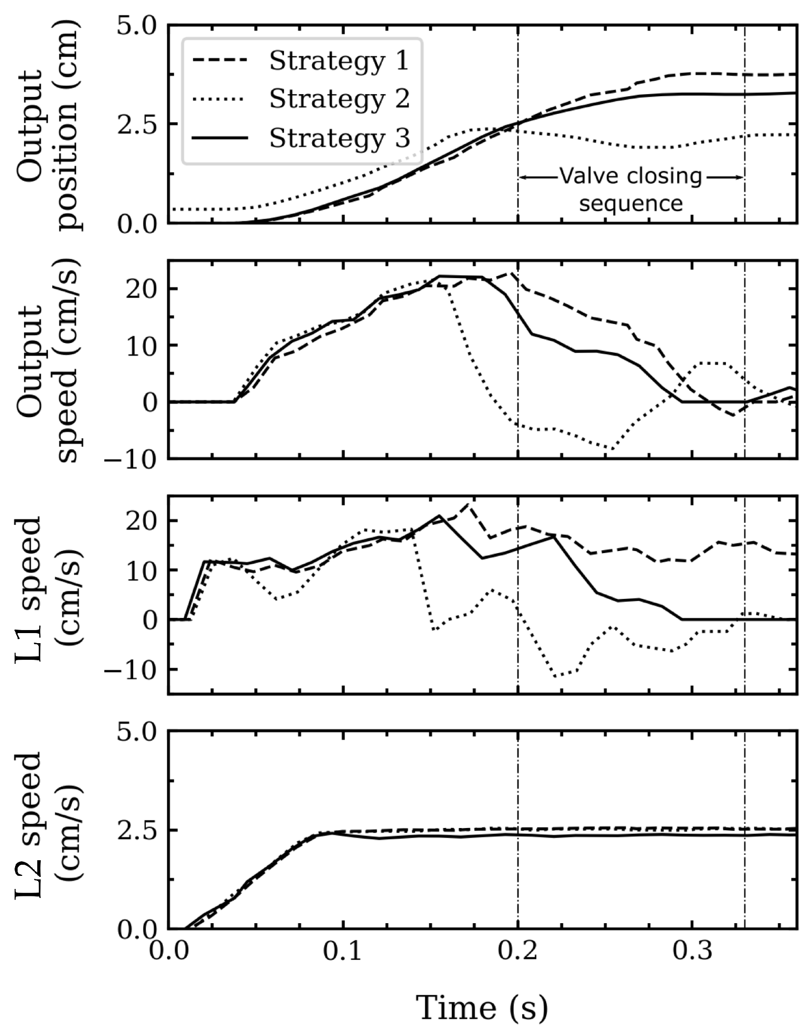 Actuators 12 00452 g015 Actuators 12 00452 g015