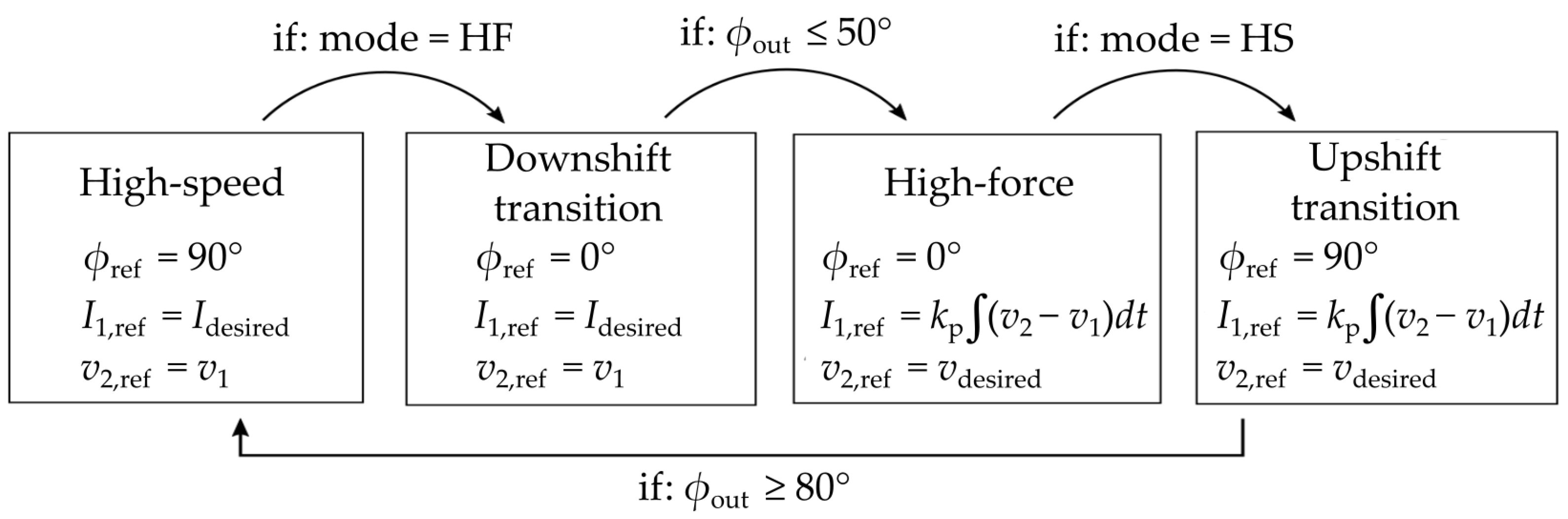 Actuators 12 00452 g016 Actuators 12 00452 g016