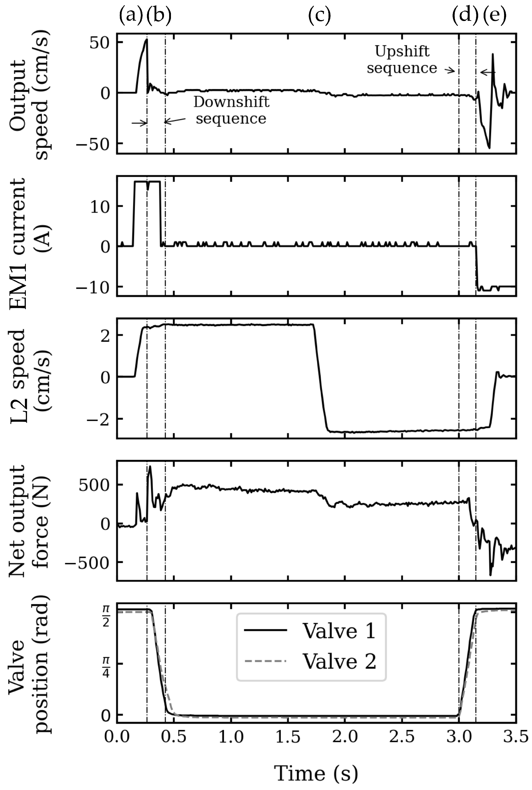 Actuators 12 00452 g018 Actuators 12 00452 g018