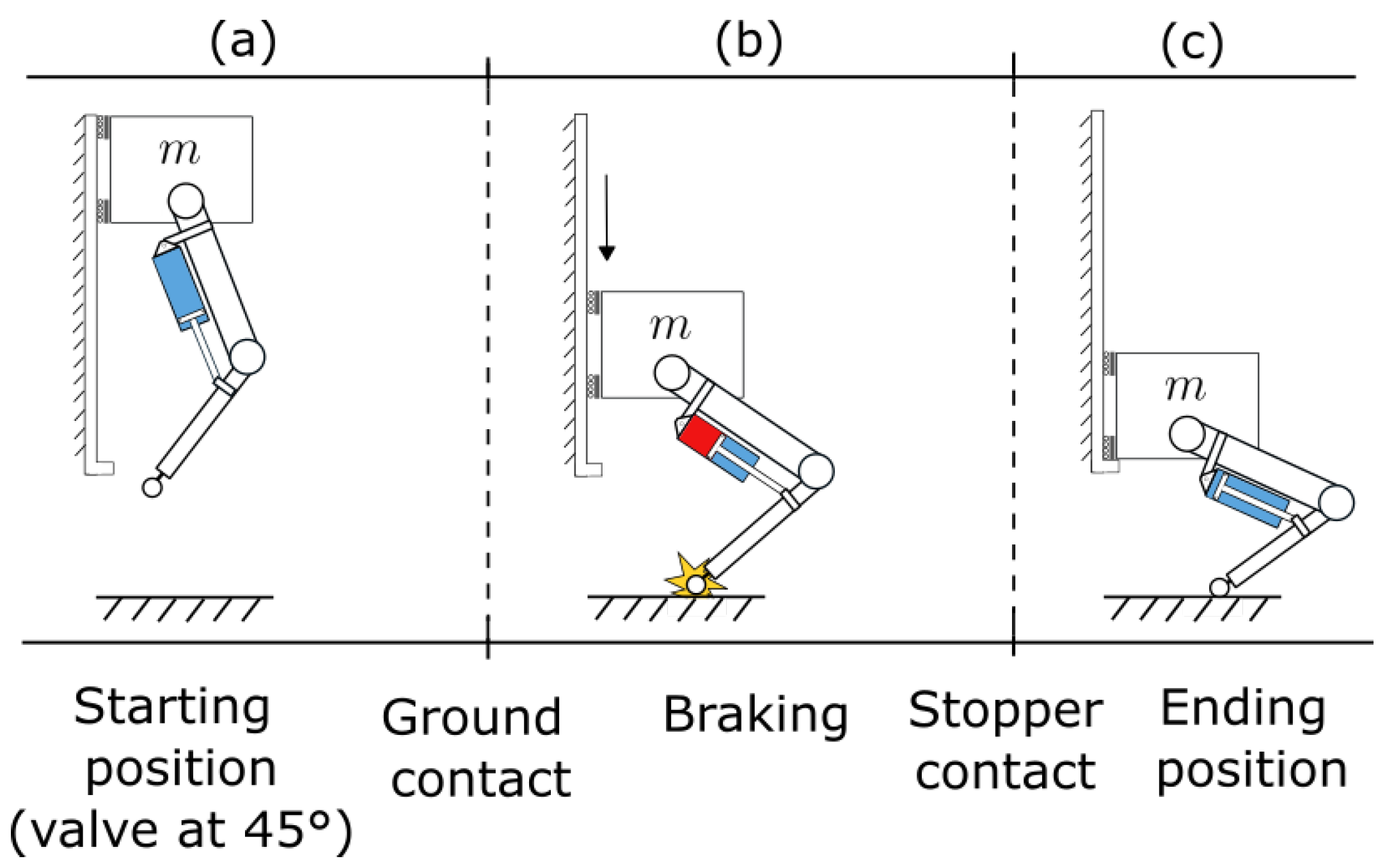Actuators 12 00452 g019 Actuators 12 00452 g019