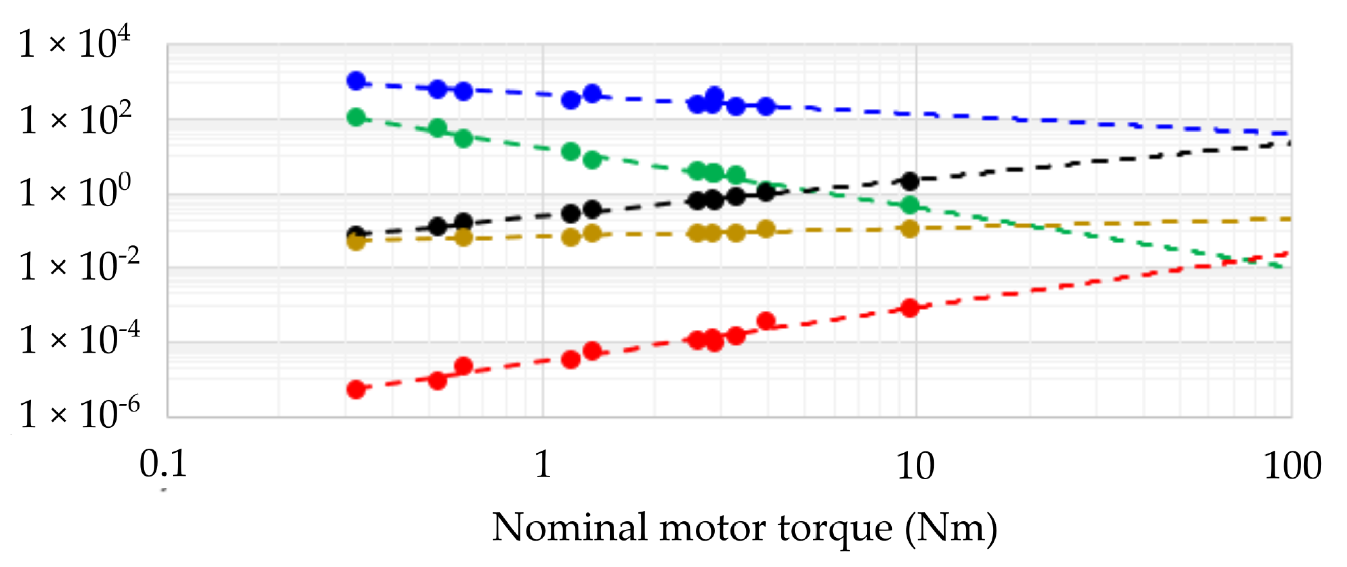 Actuators 12 00452 g0a1 Actuators 12 00452 g0a1