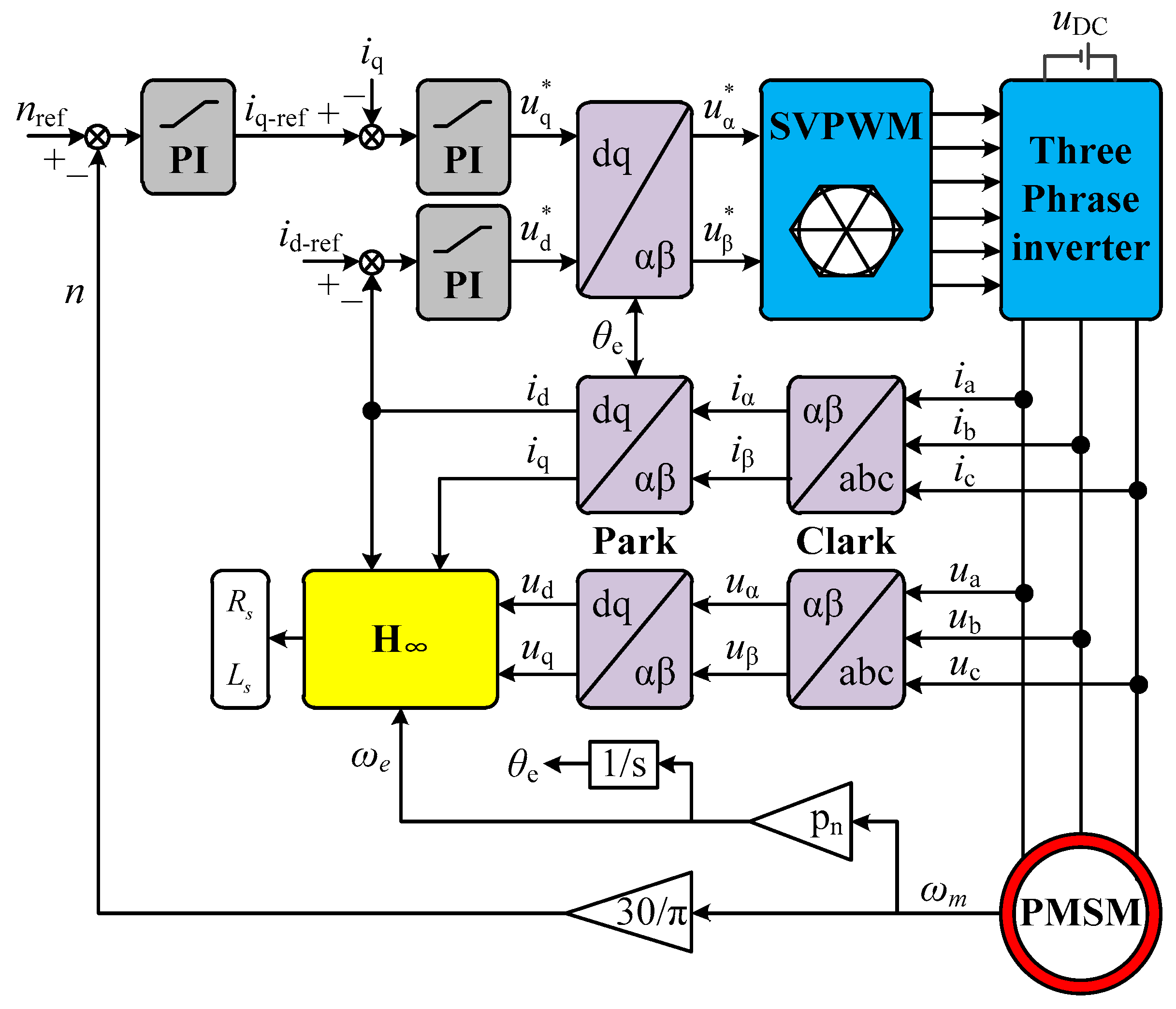 Actuators 12 00453 g001