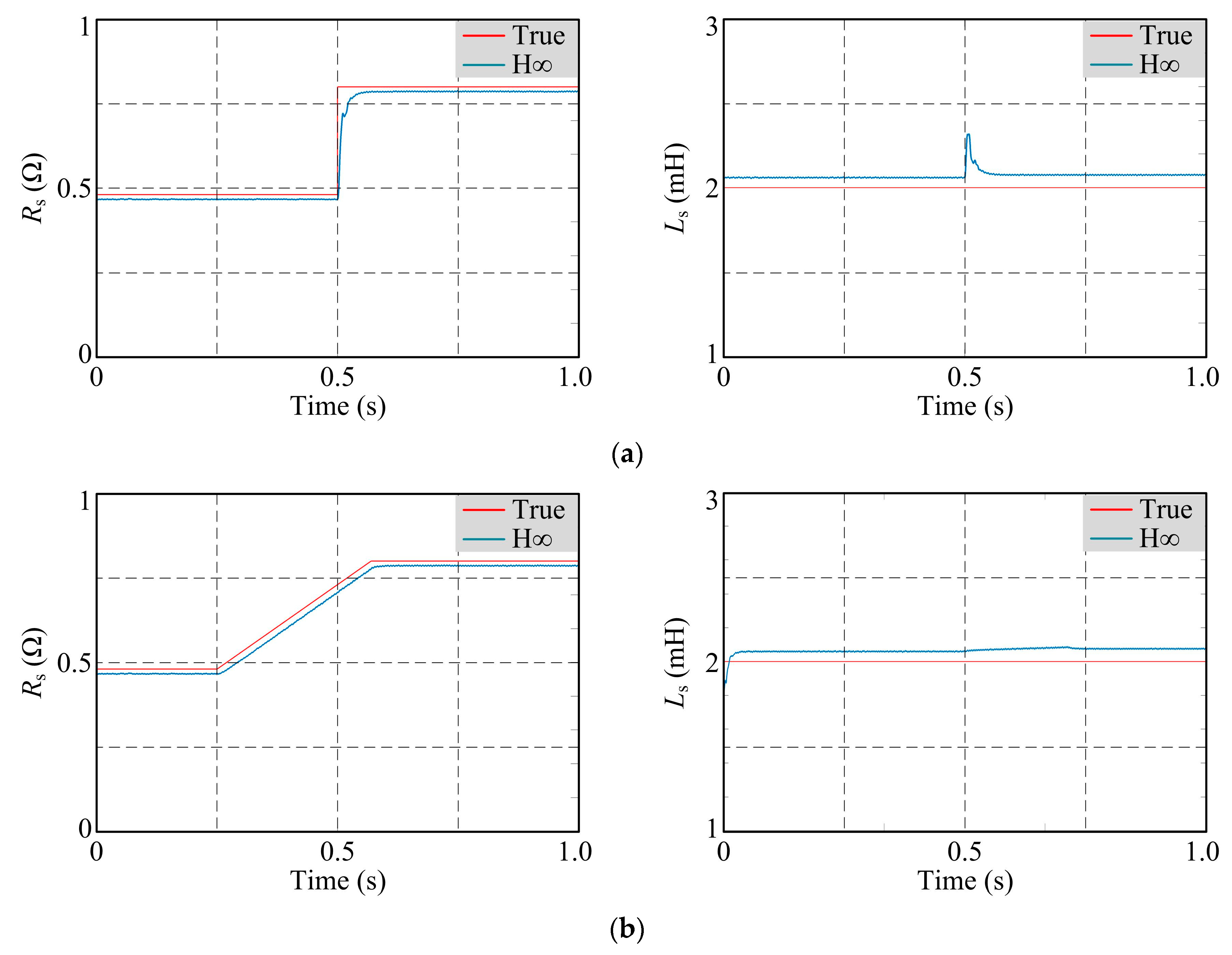 Actuators 12 00453 g004
