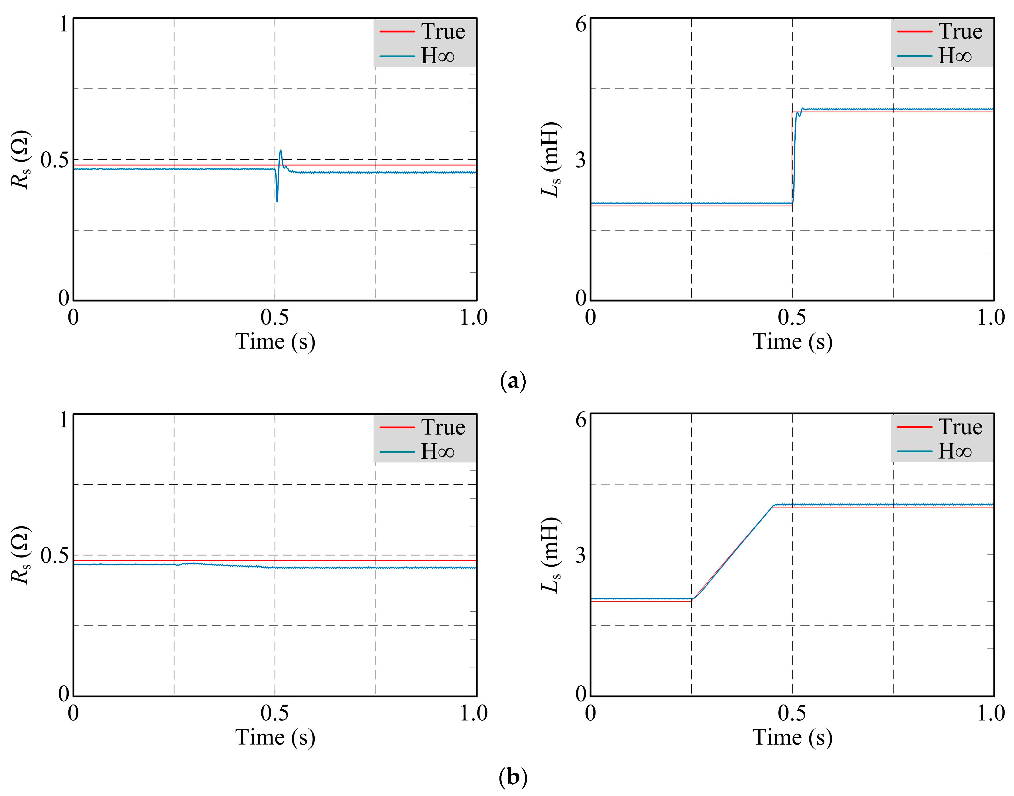 Actuators 12 00453 g005