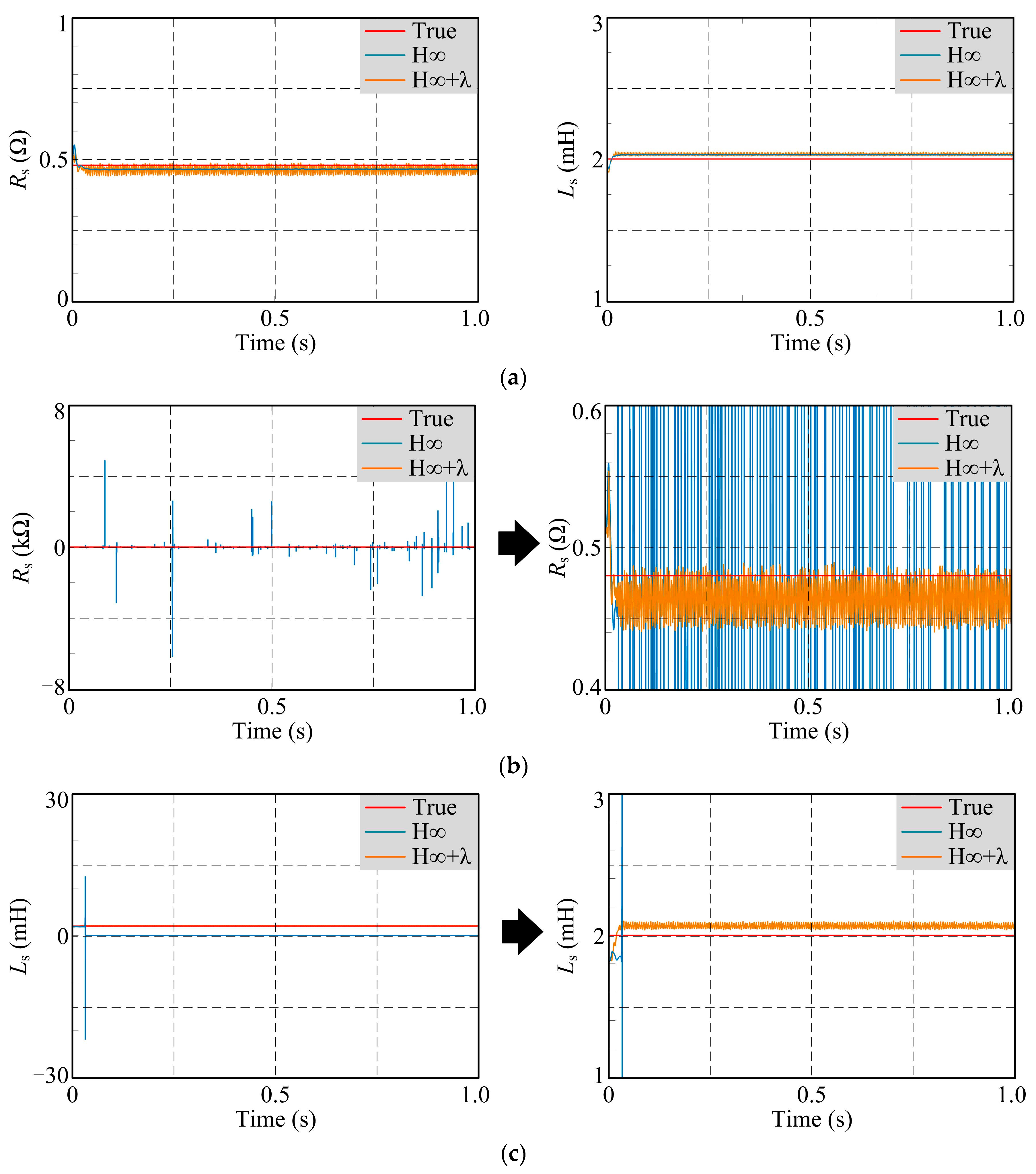 Actuators 12 00453 g006