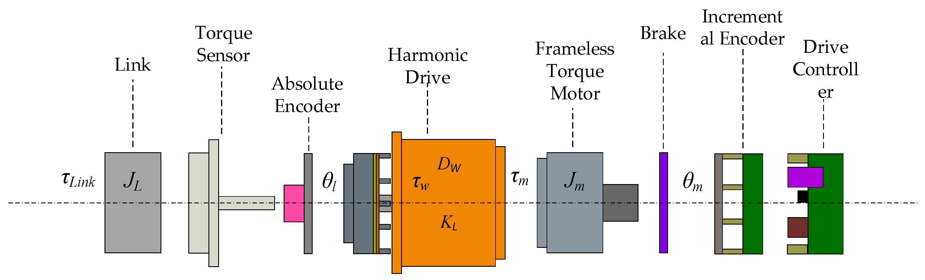 Actuators 12 00454 g003