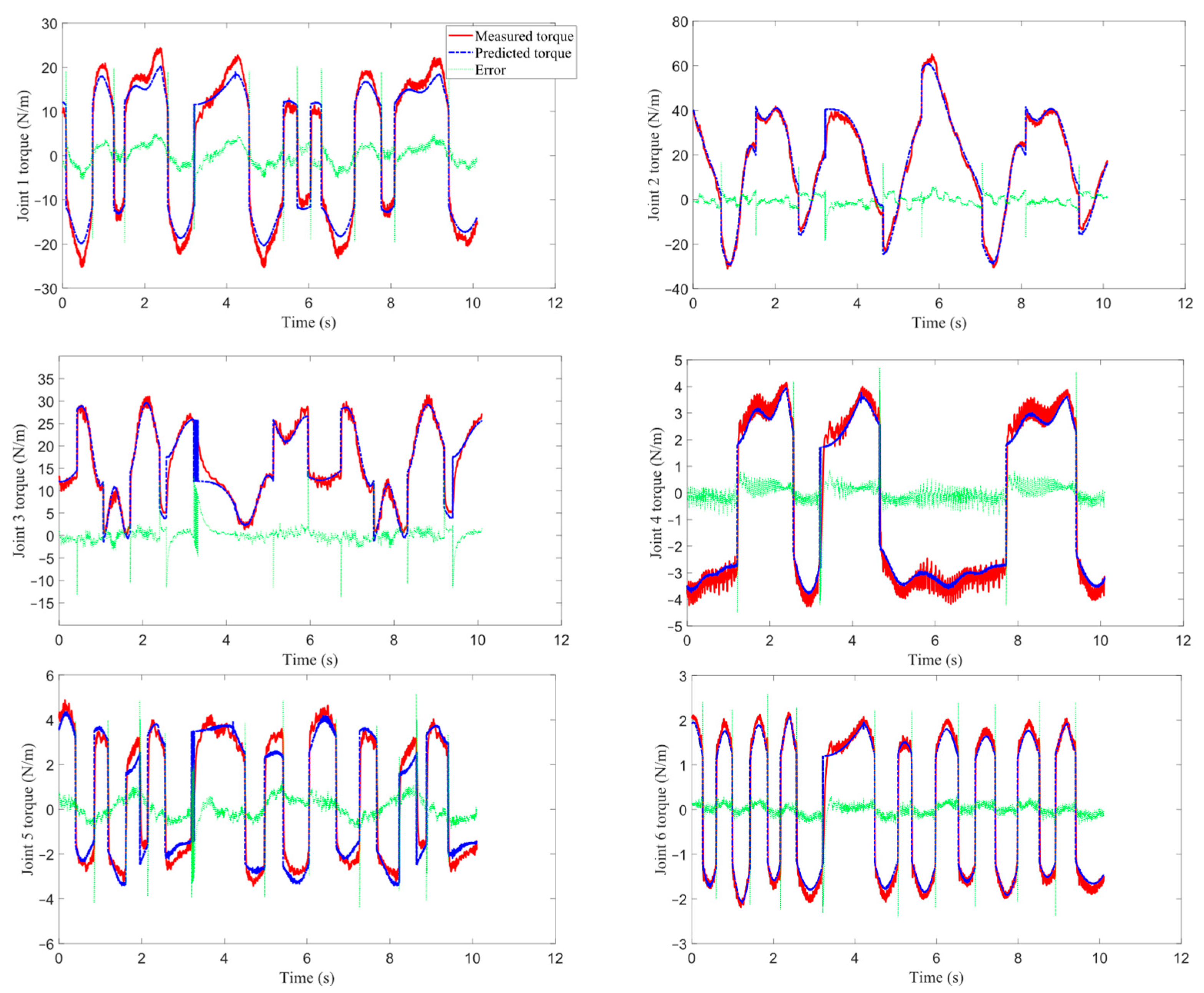 Actuators 12 00454 g007