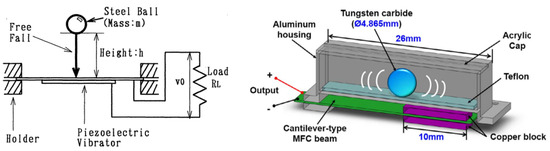 A Review of Nonlinear Mechanisms for Frequency Up-Conversion in Energy ...